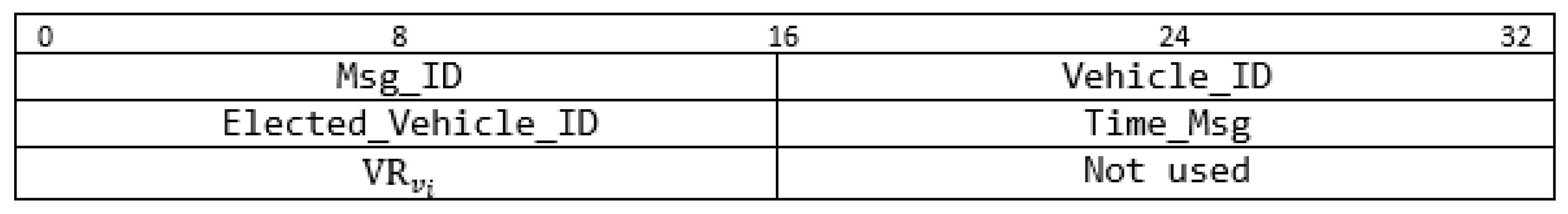 Electronics 10 00979 g005