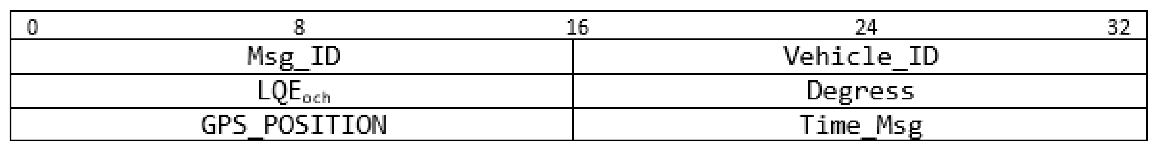 Electronics 10 00979 g008