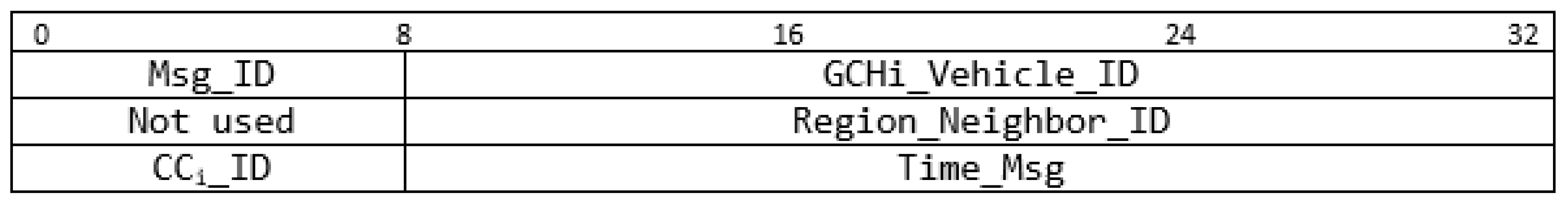 Electronics 10 00979 g010