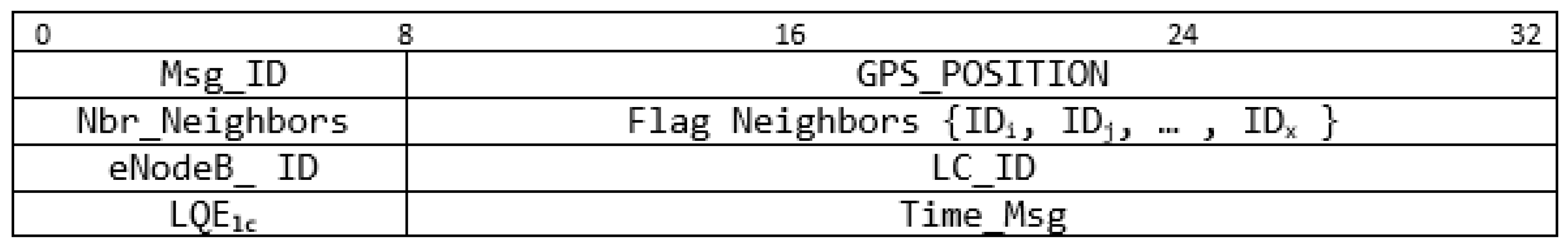 Electronics 10 00979 g012