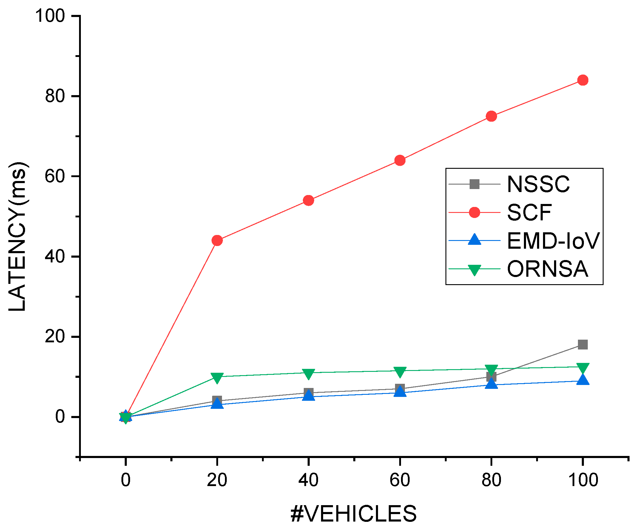 Electronics 10 00979 g014