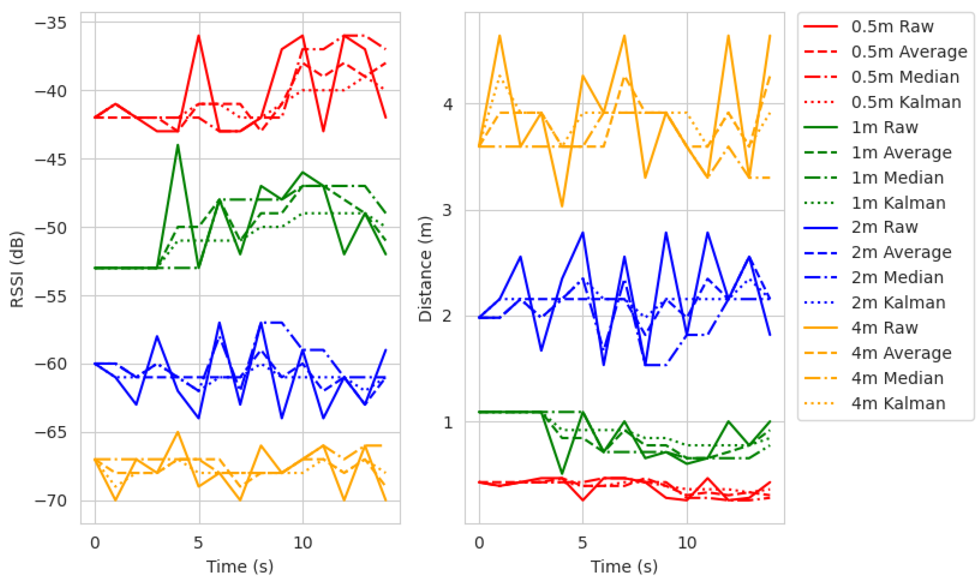 Electronics 10 00980 g007