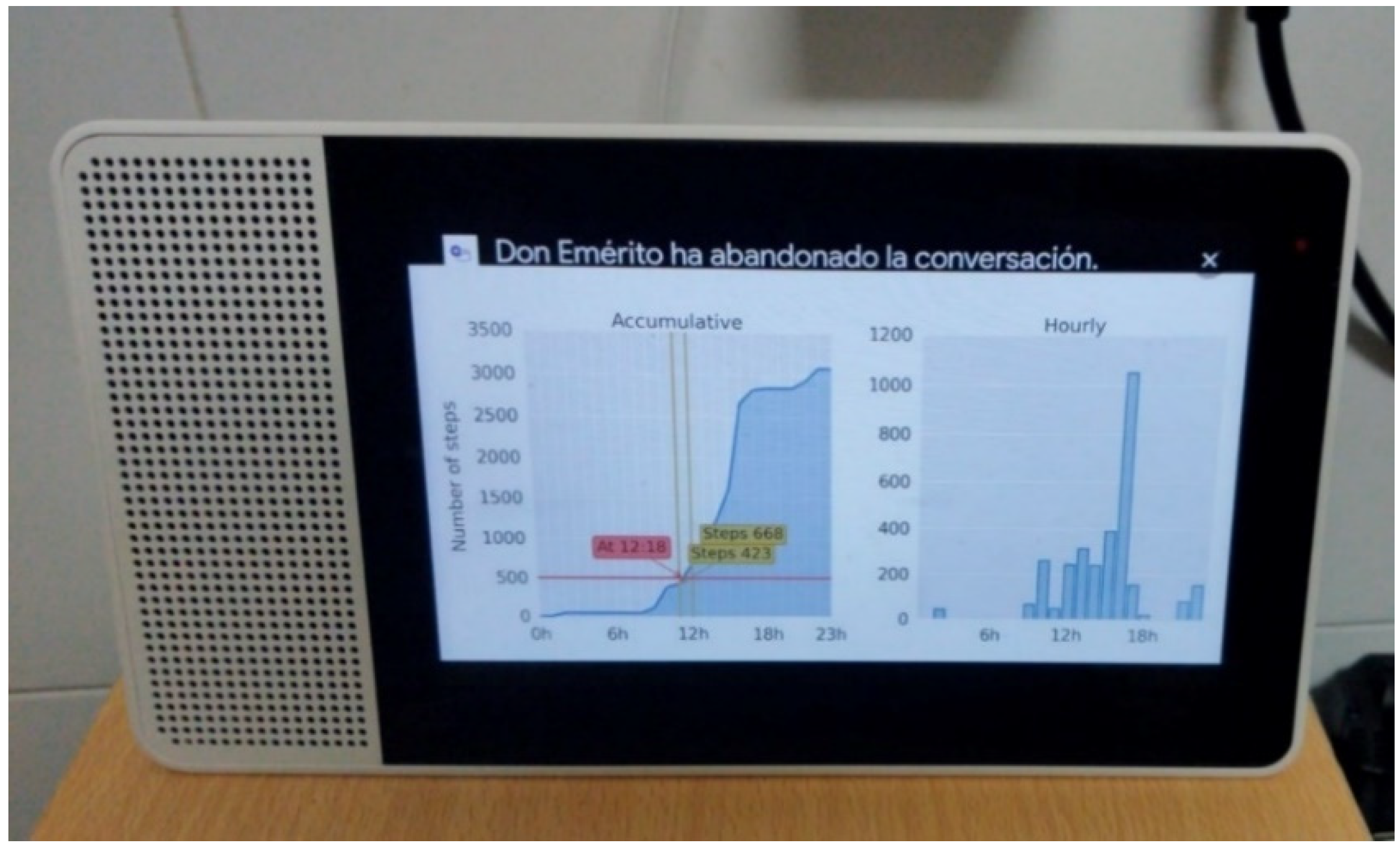 Electronics 10 00980 g011