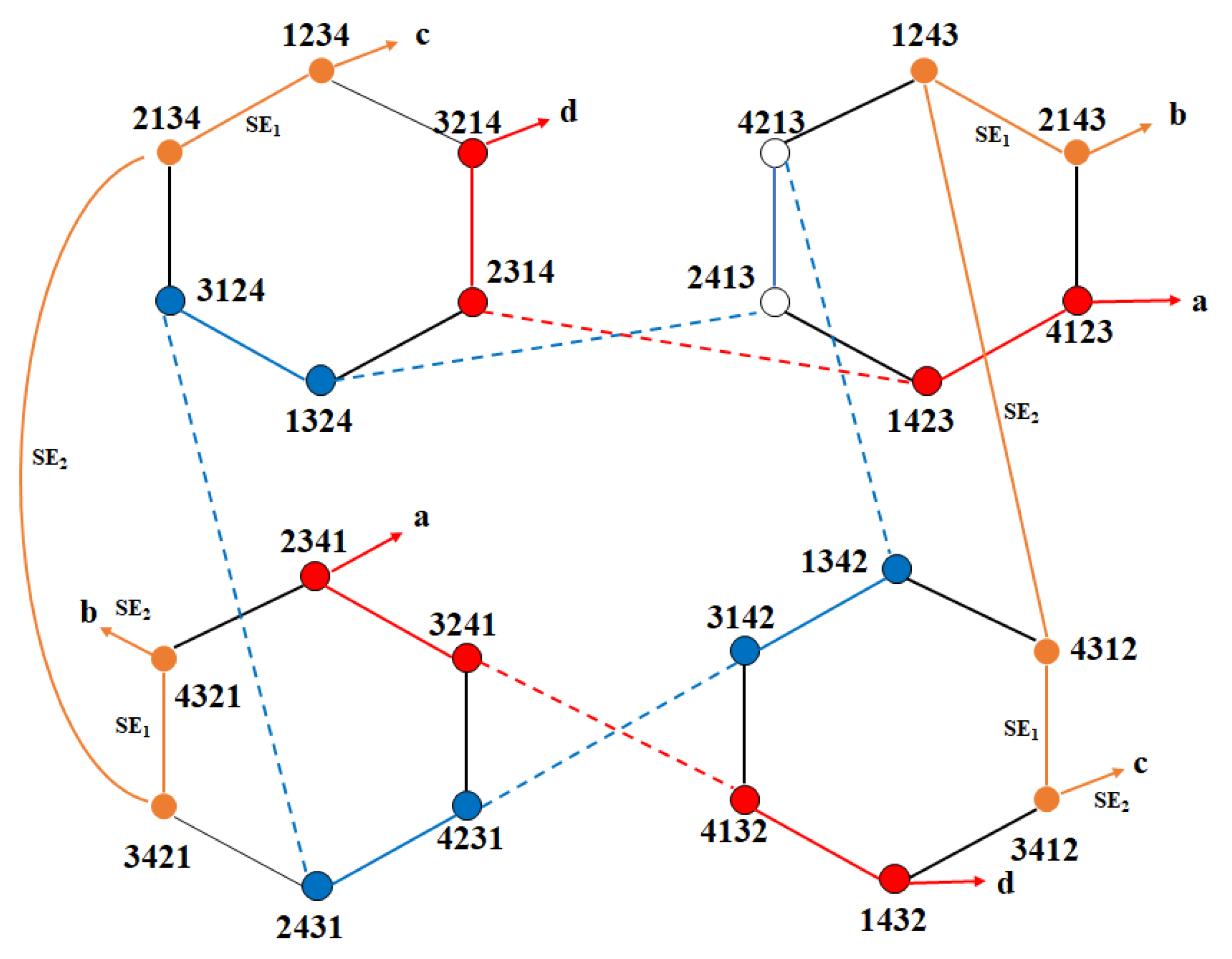 Electronics 10 00981 g003