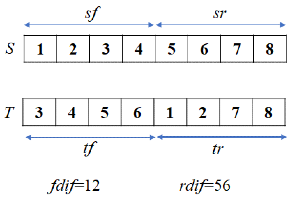 Electronics 10 00981 g005