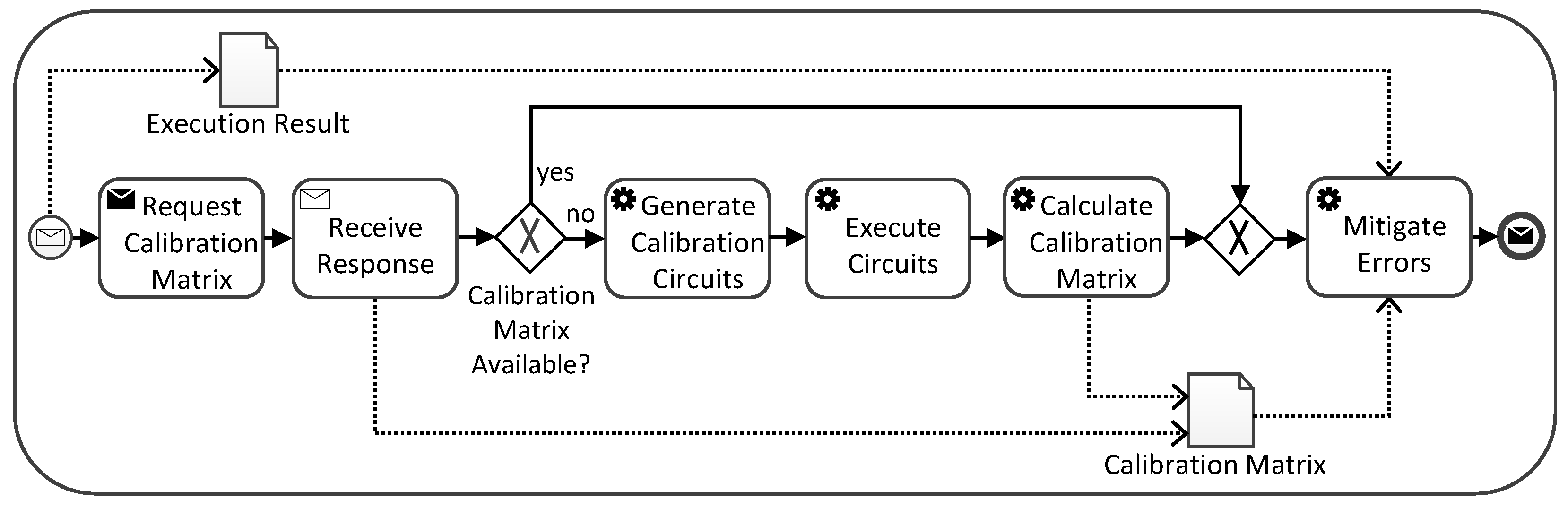 Electronics 10 00984 g007 Electronics 10 00984 g007