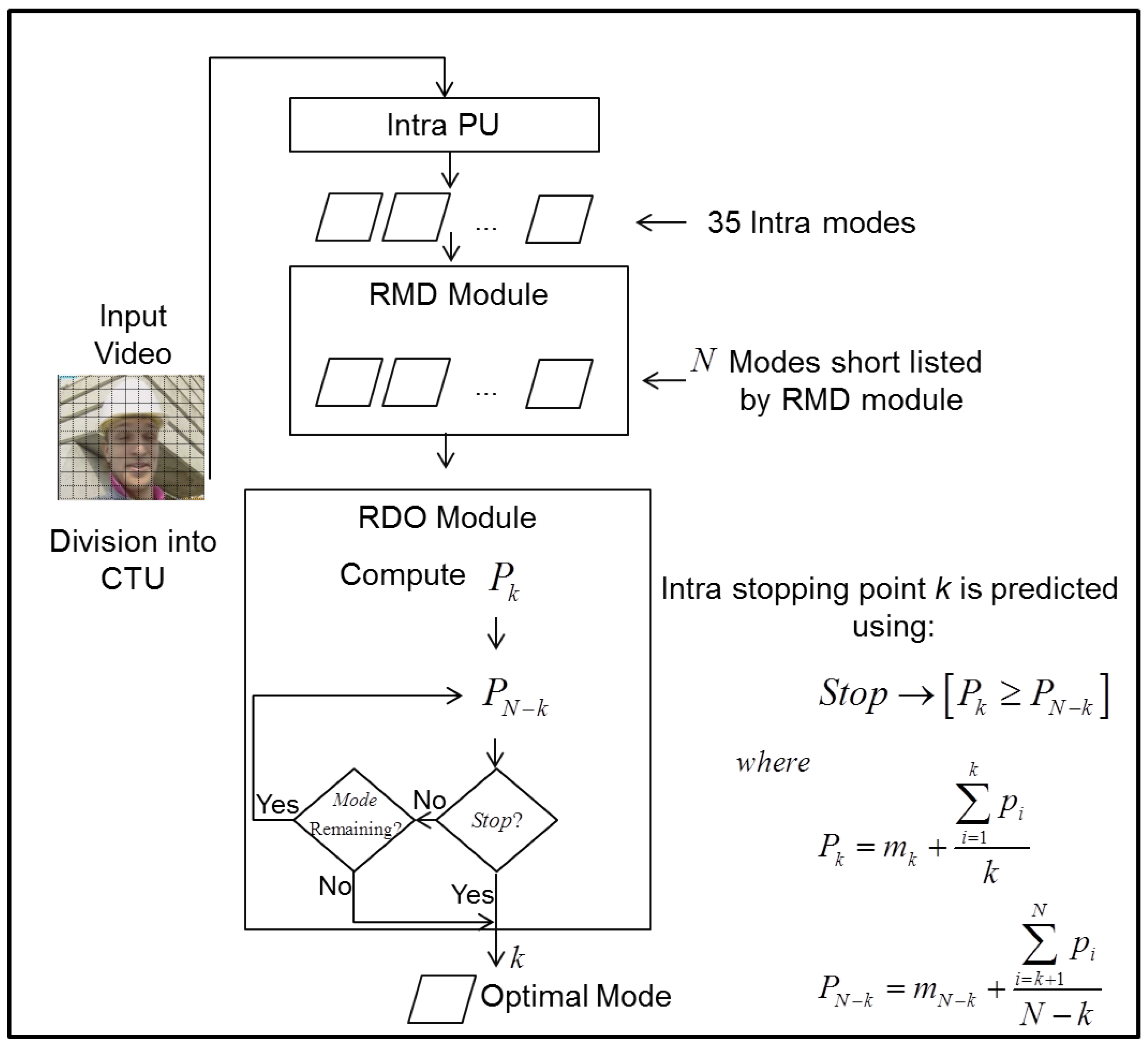Electronics 10 00985 g007