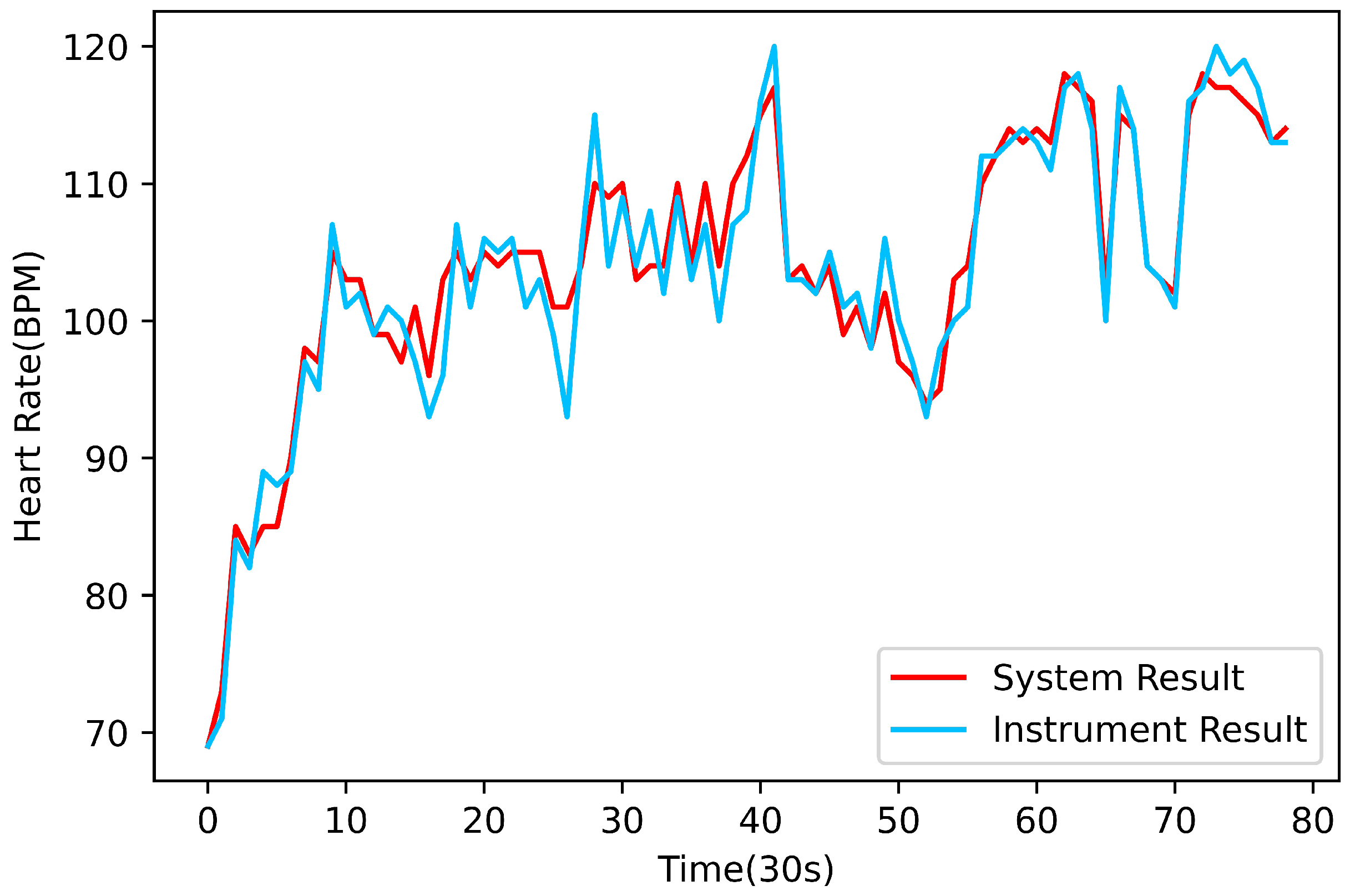 Electronics 10 00986 g011