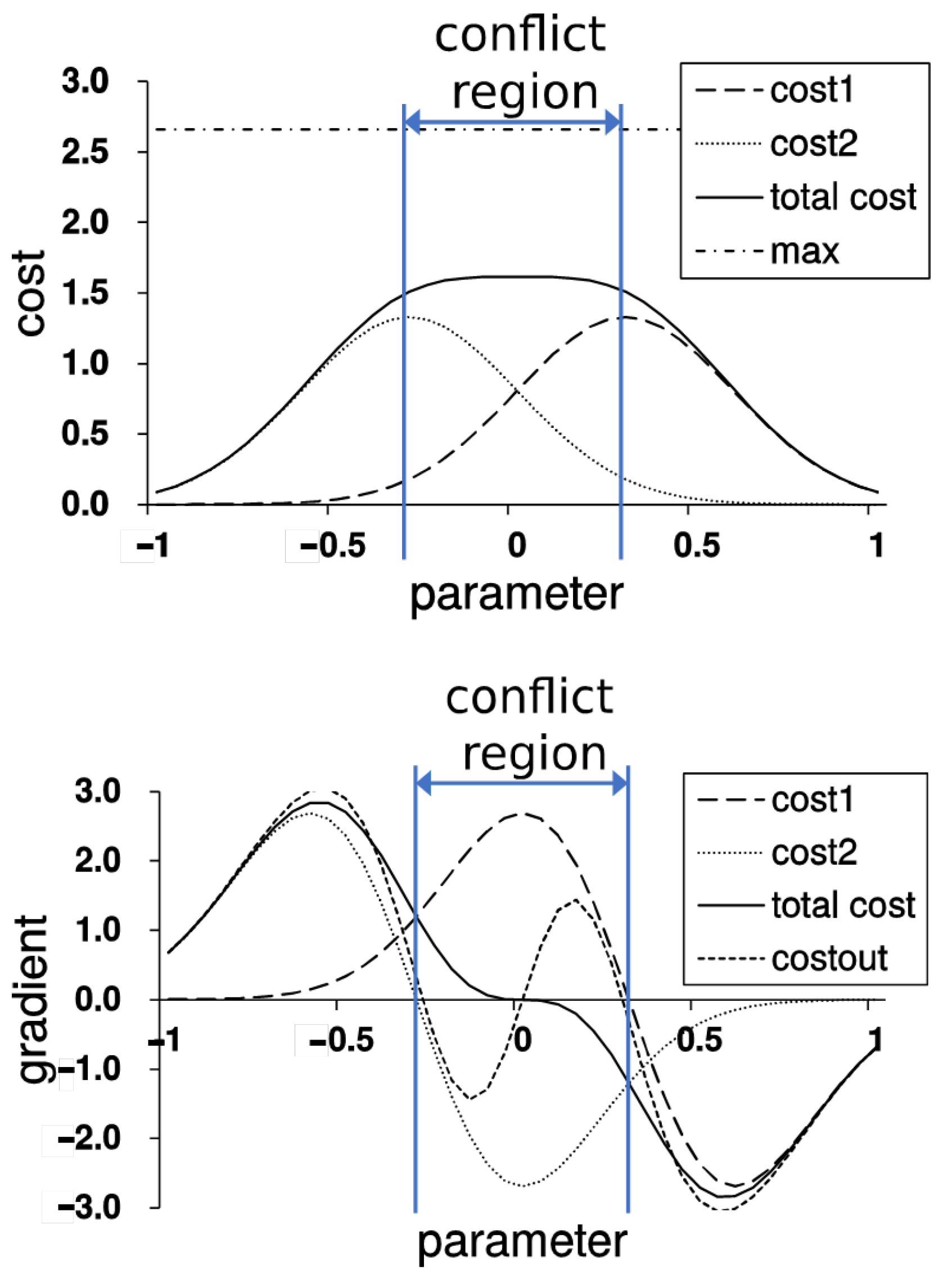 Electronics 10 00989 g001