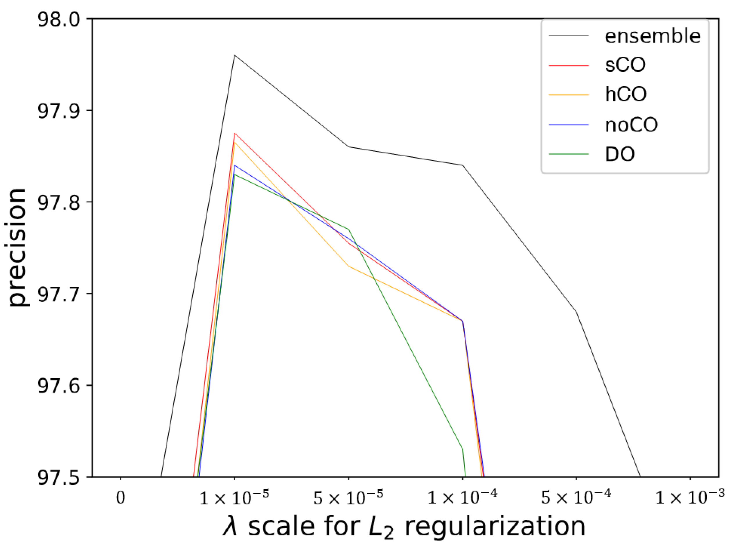 Electronics 10 00989 g004