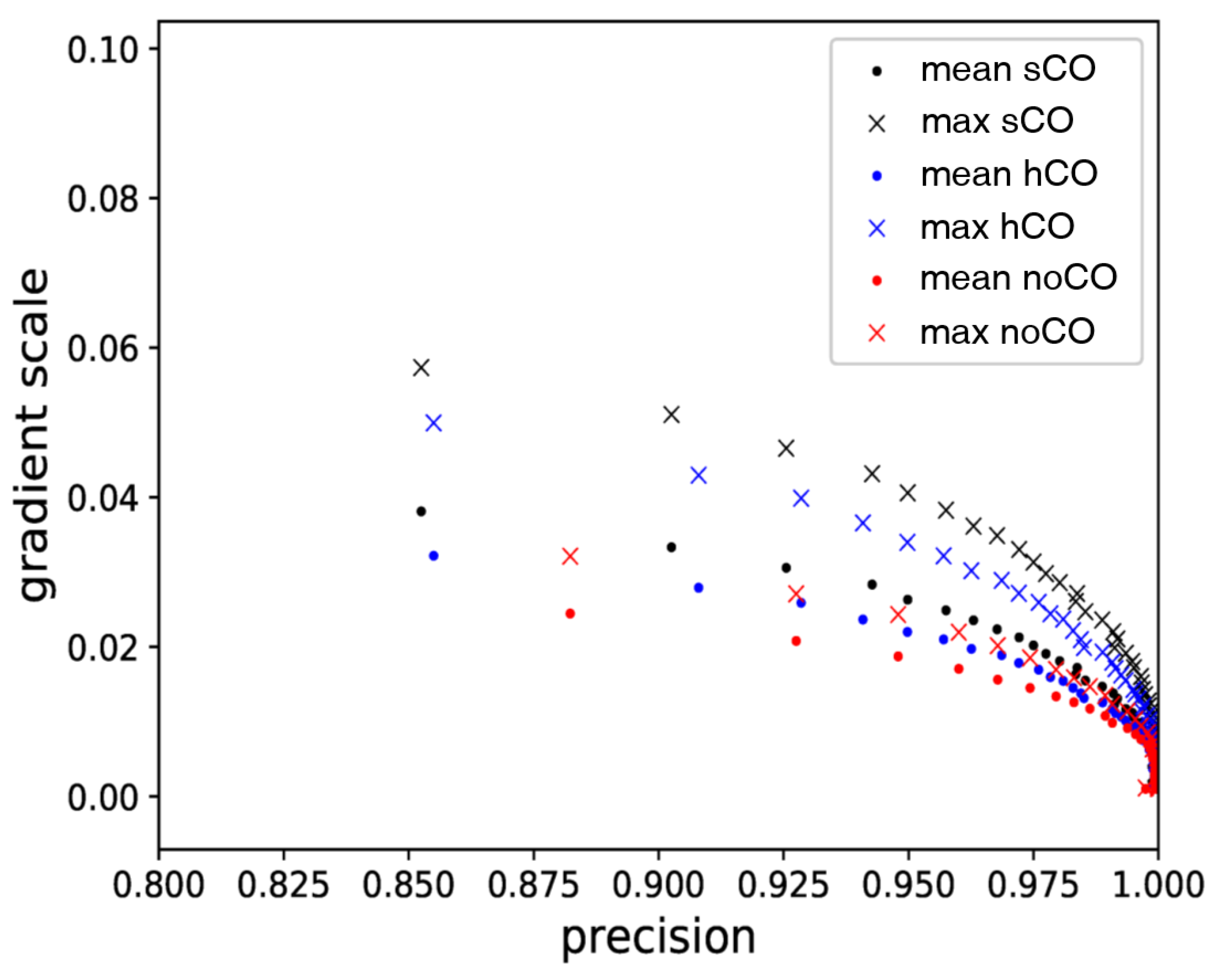 Electronics 10 00989 g005
