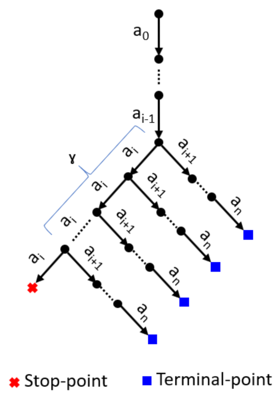 Electronics 10 00990 g002