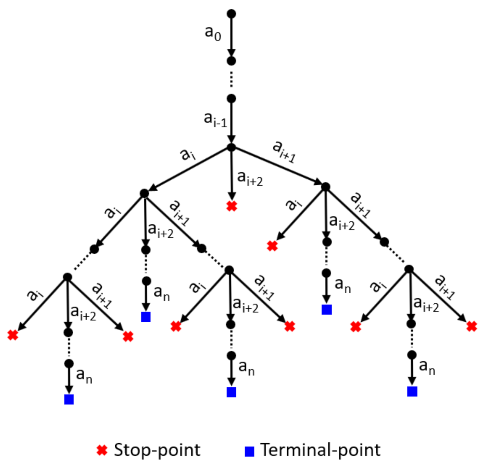 Electronics 10 00990 g003