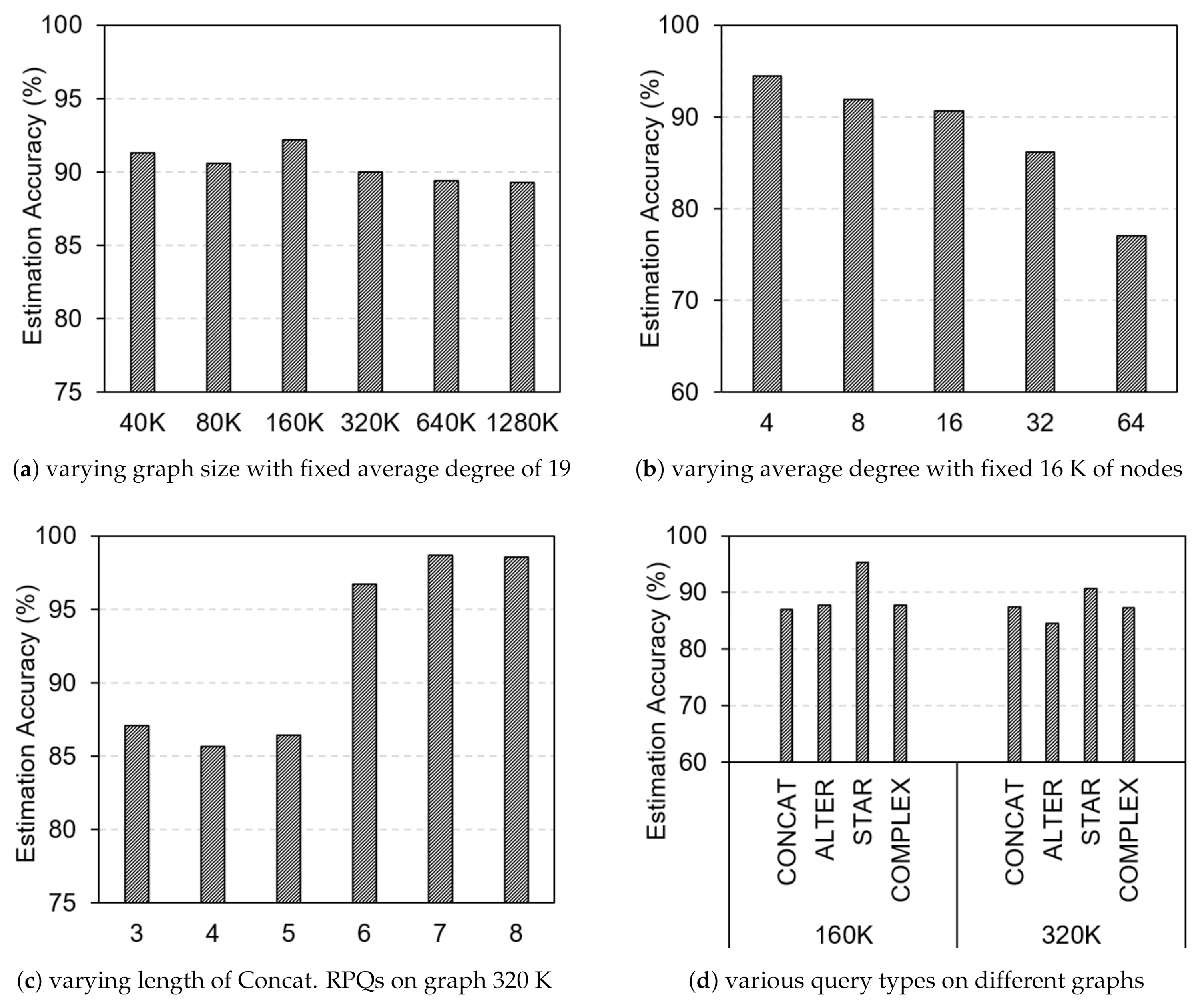 Electronics 10 00990 g007