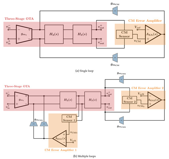Electronics Free FullText Design TradeOffs in CommonMode