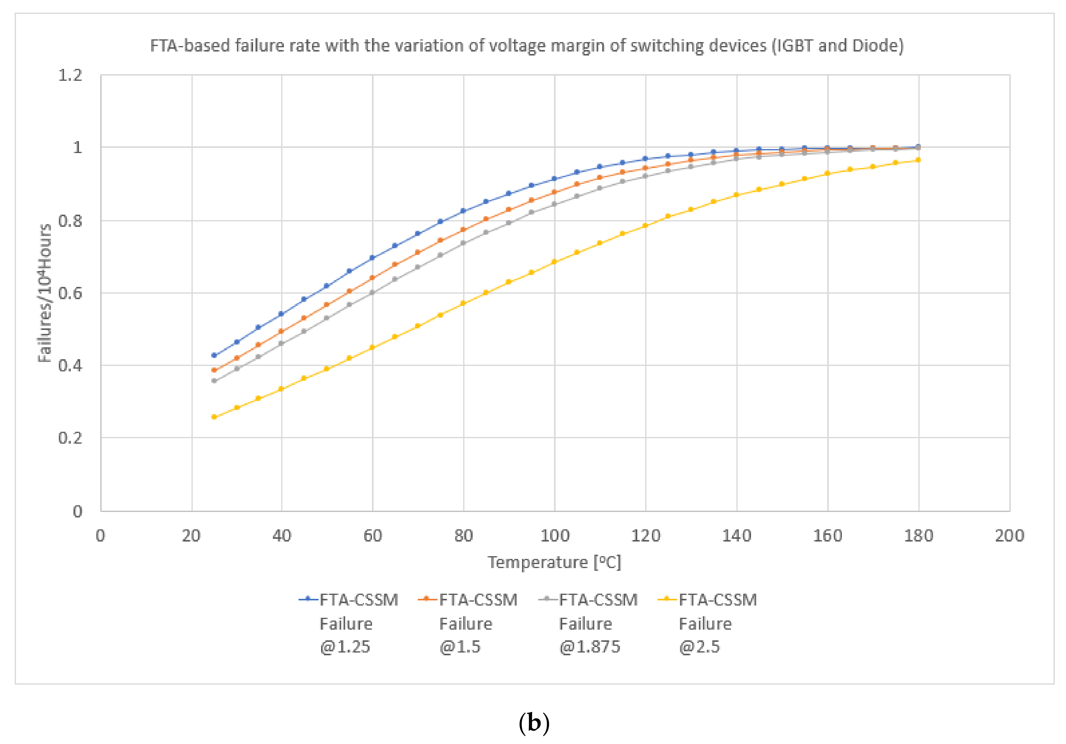 Electronics 10 00993 g012b Electronics 10 00993 g012b
