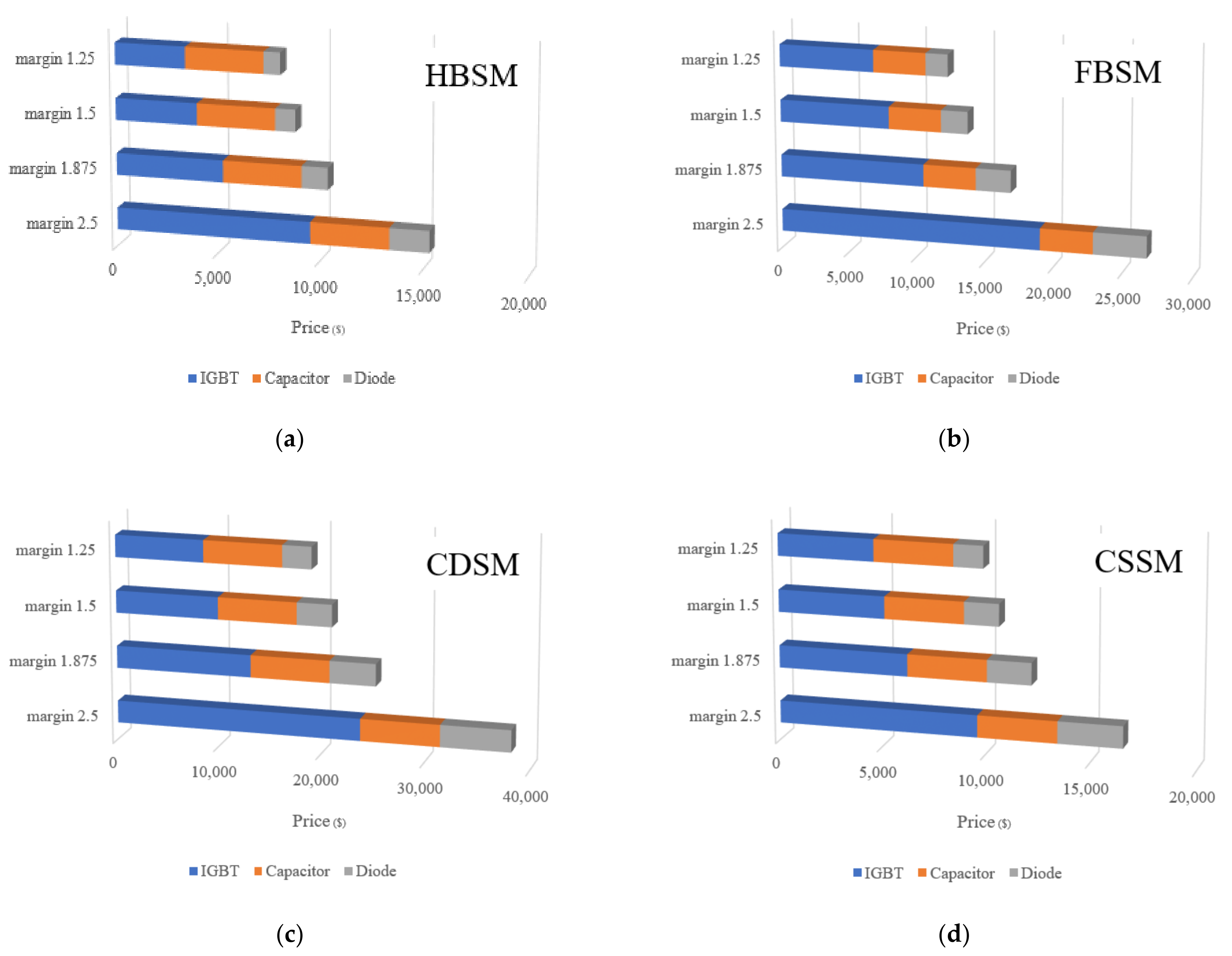 Electronics 10 00993 g015 Electronics 10 00993 g015