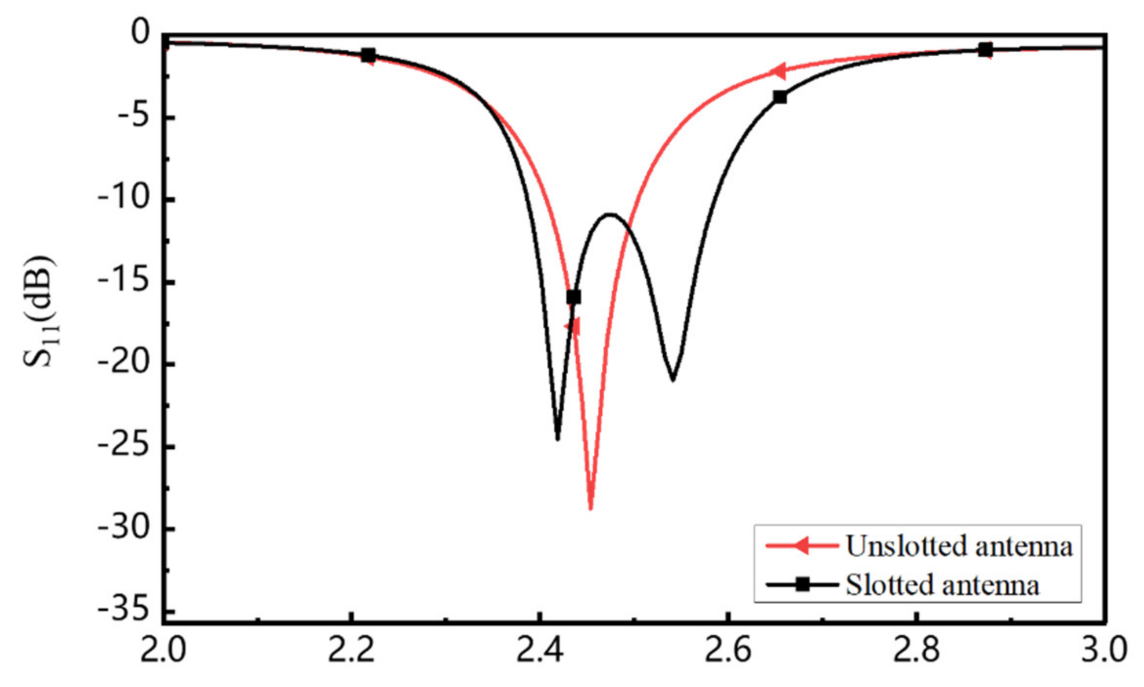 Electronics 10 00994 g002 Electronics 10 00994 g002