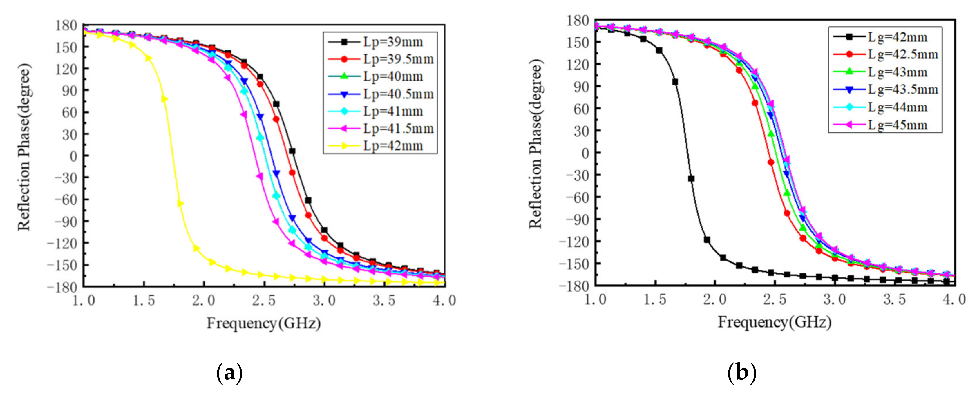 Electronics 10 00994 g008a Electronics 10 00994 g008a