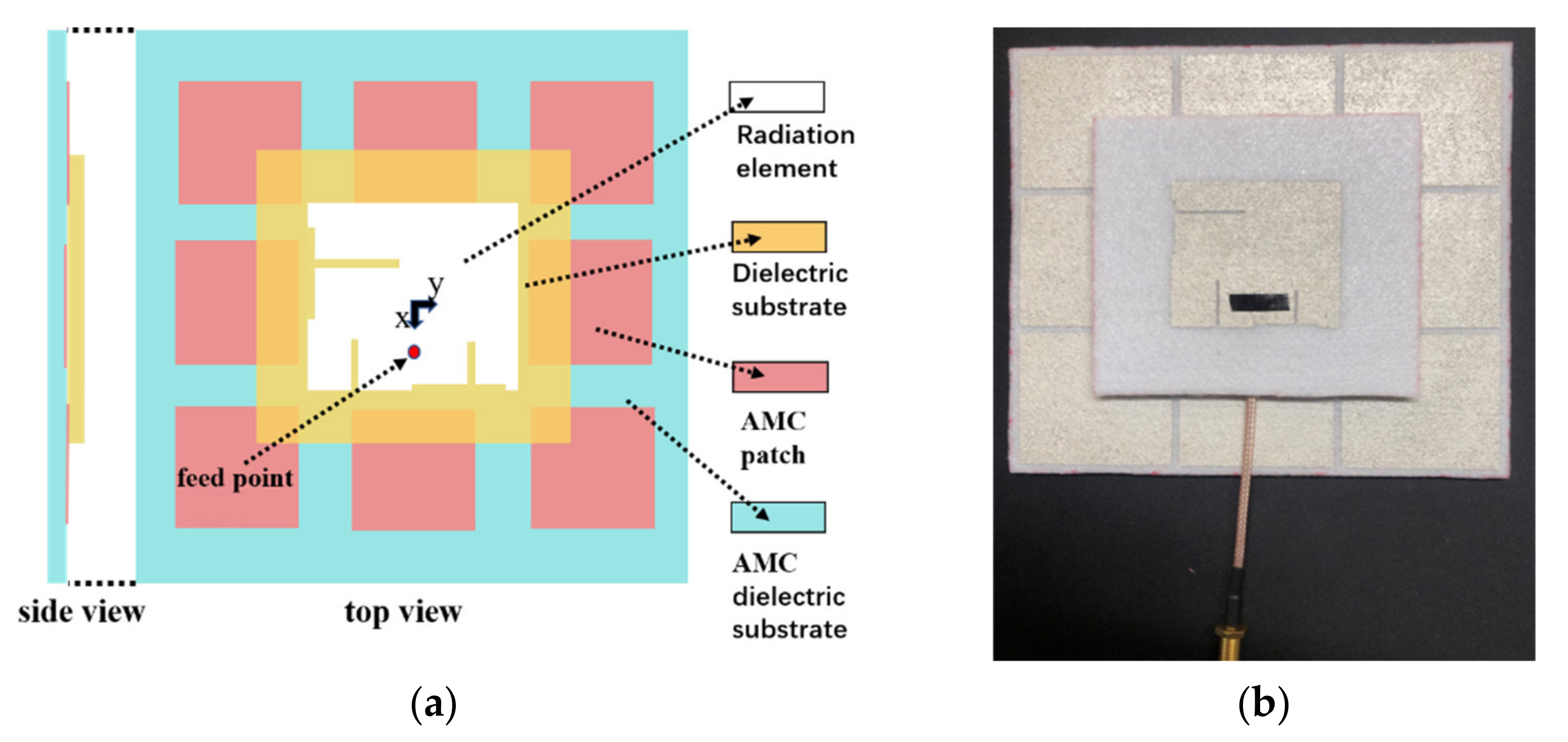 Electronics 10 00994 g009 Electronics 10 00994 g009