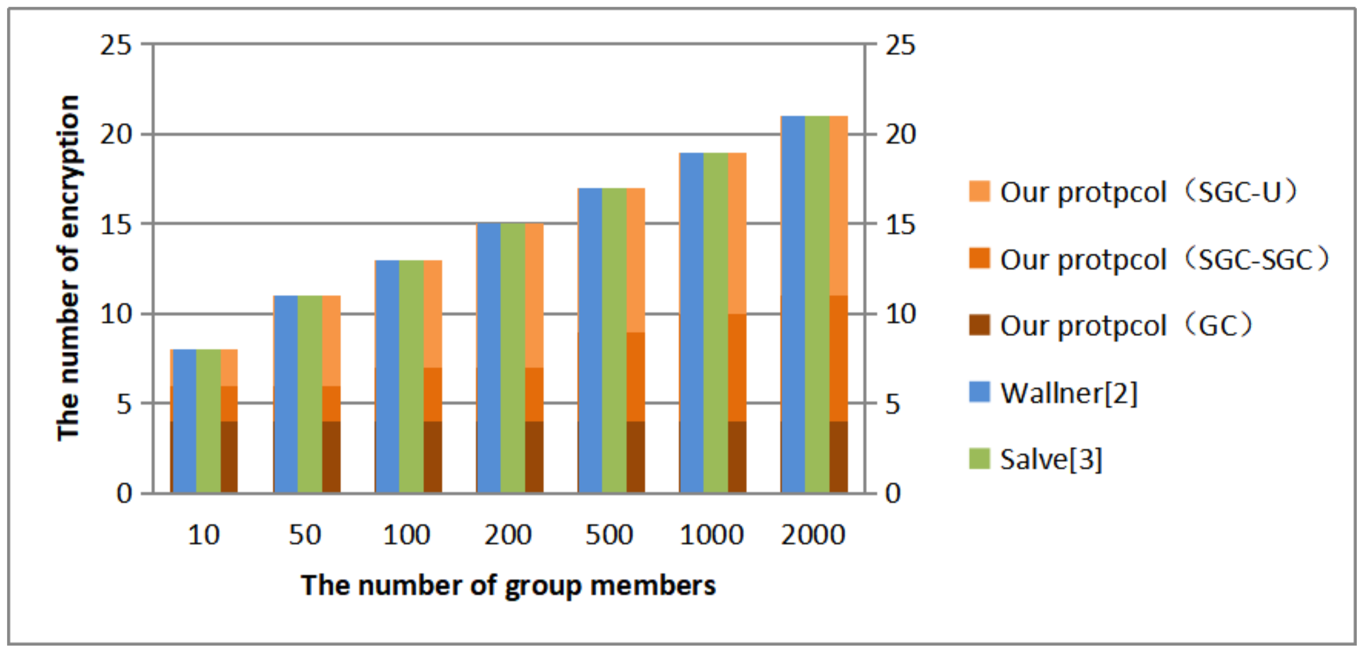Electronics 10 00995 g007 Electronics 10 00995 g007