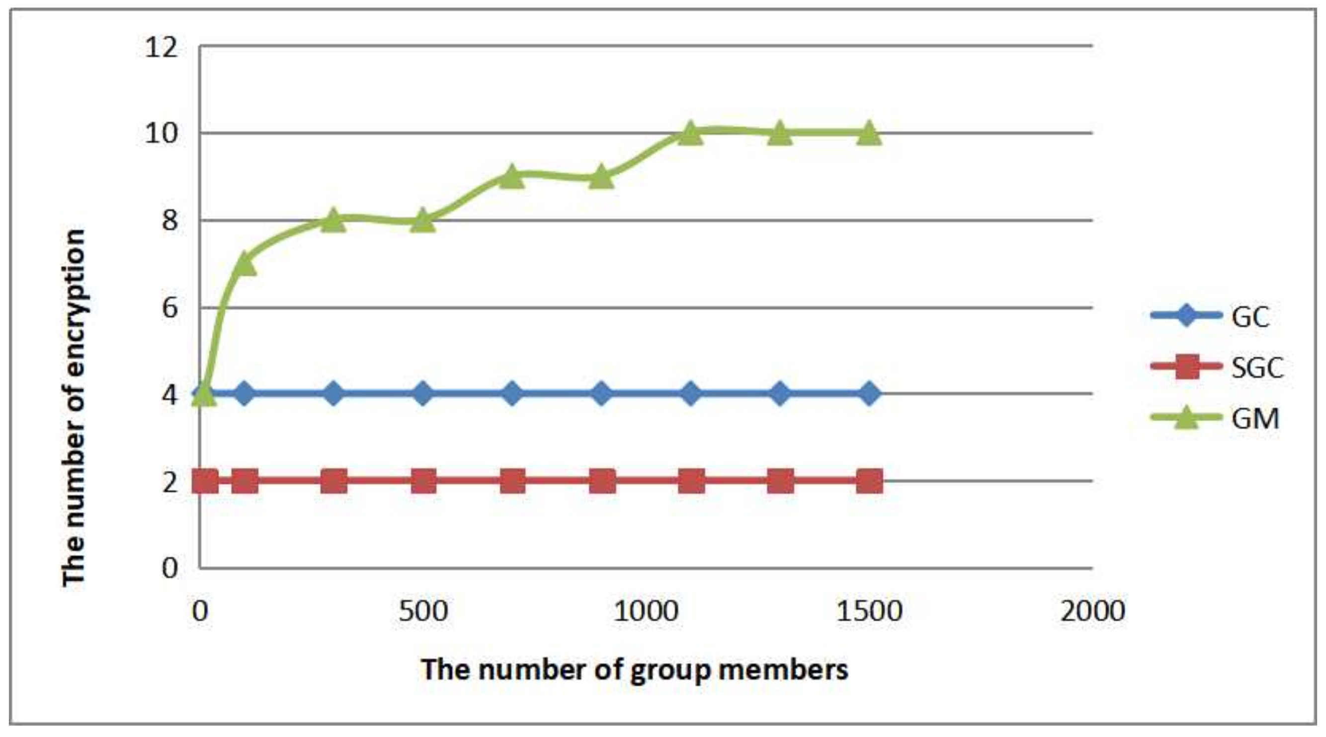 Electronics 10 00995 g008 Electronics 10 00995 g008