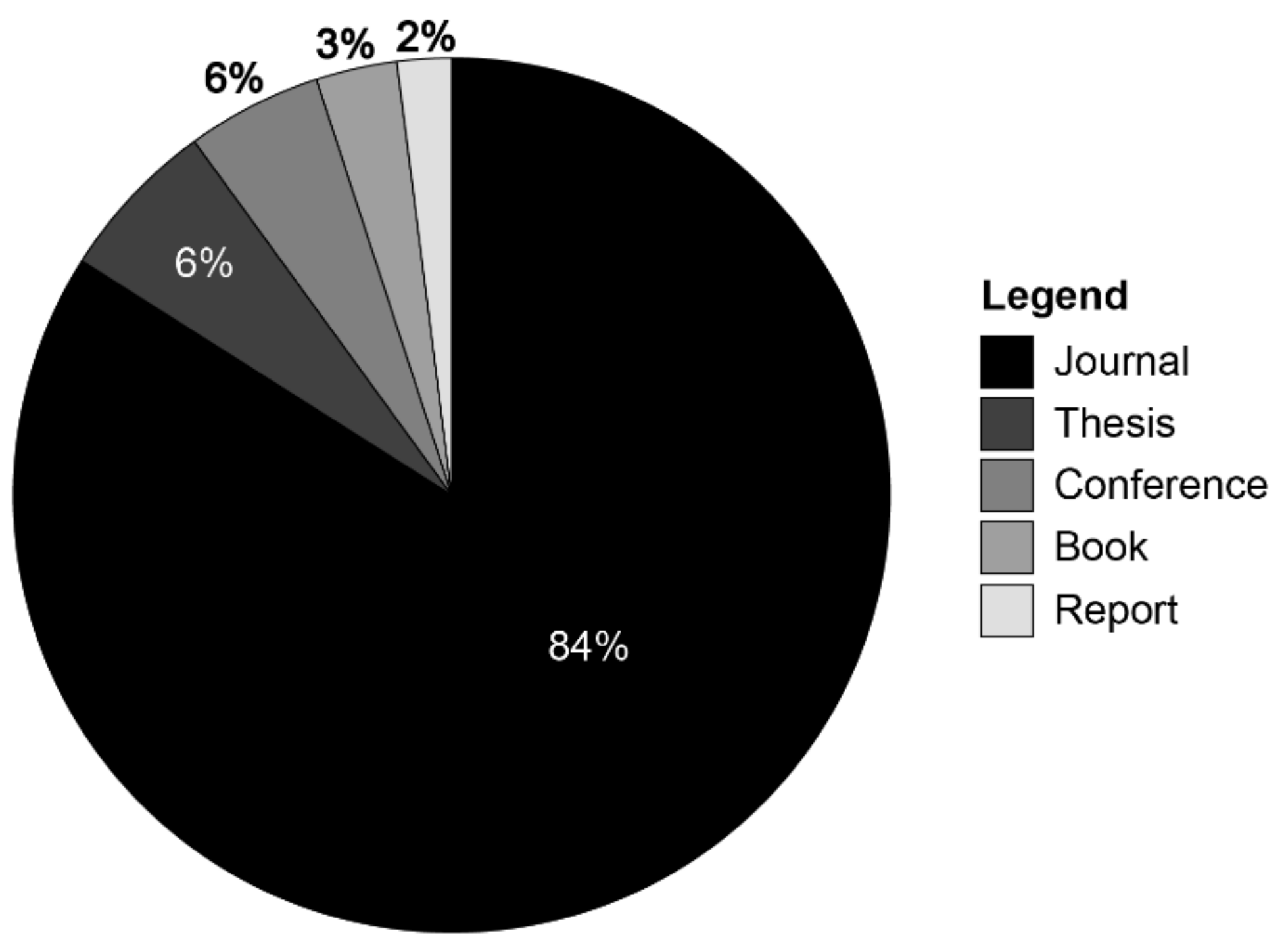 Alone or together? Exploring the role of desire for online group gaming in  players' social game addiction - ScienceDirect