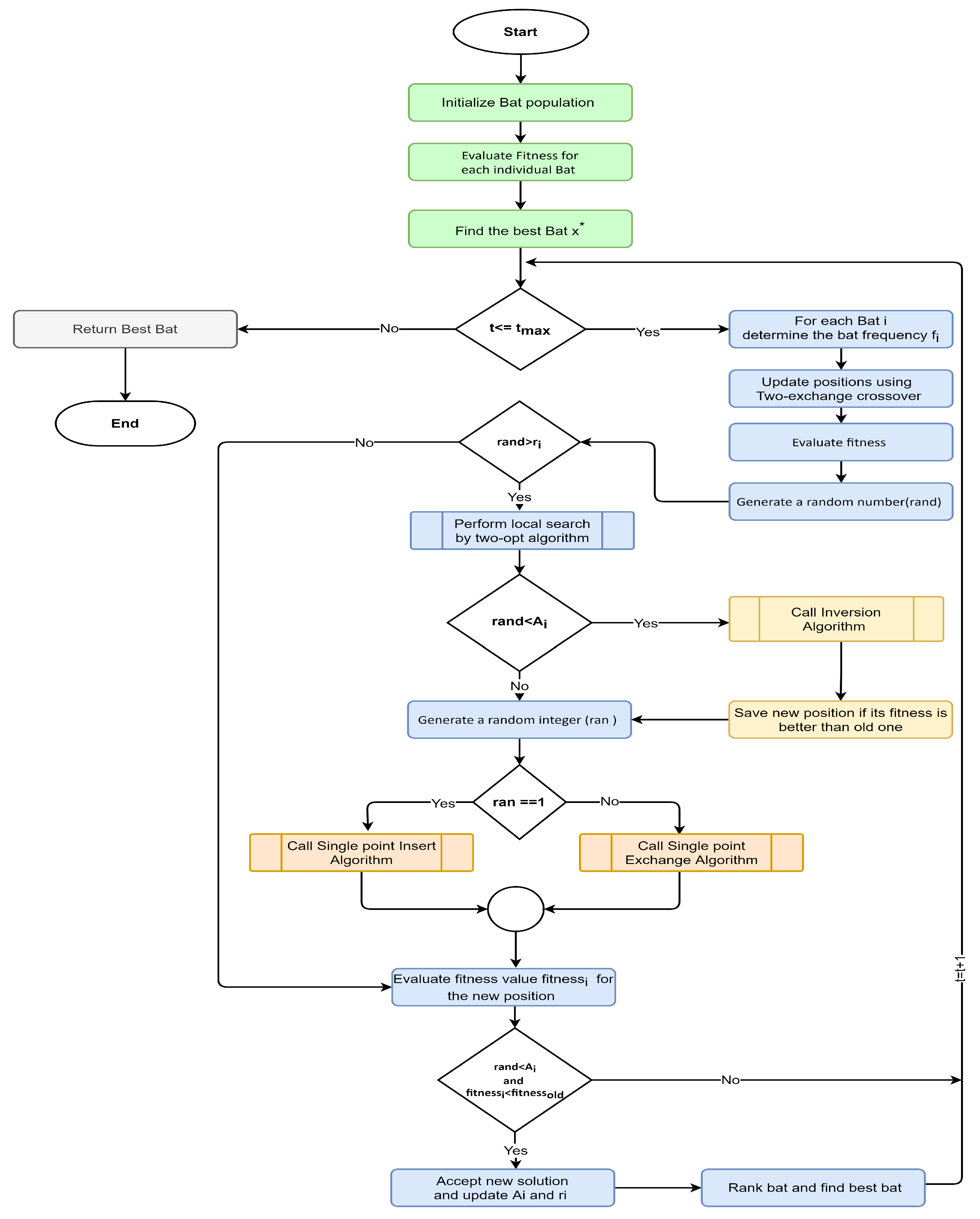 Electronics 10 00997 g003