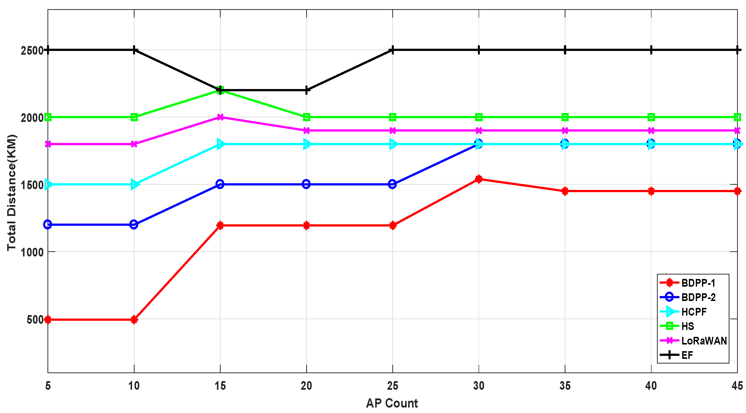 Electronics 10 00997 g014