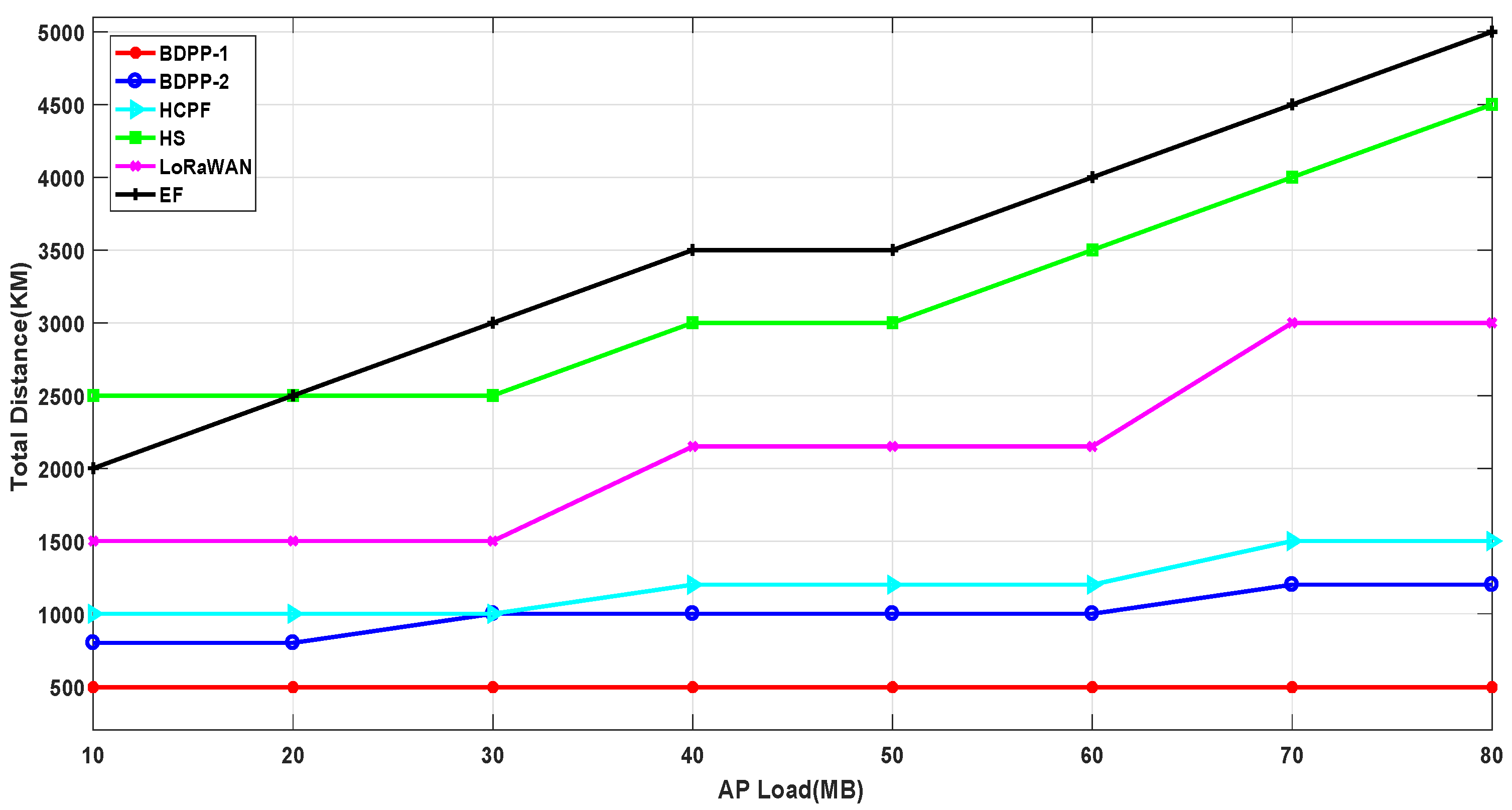 Electronics 10 00997 g015