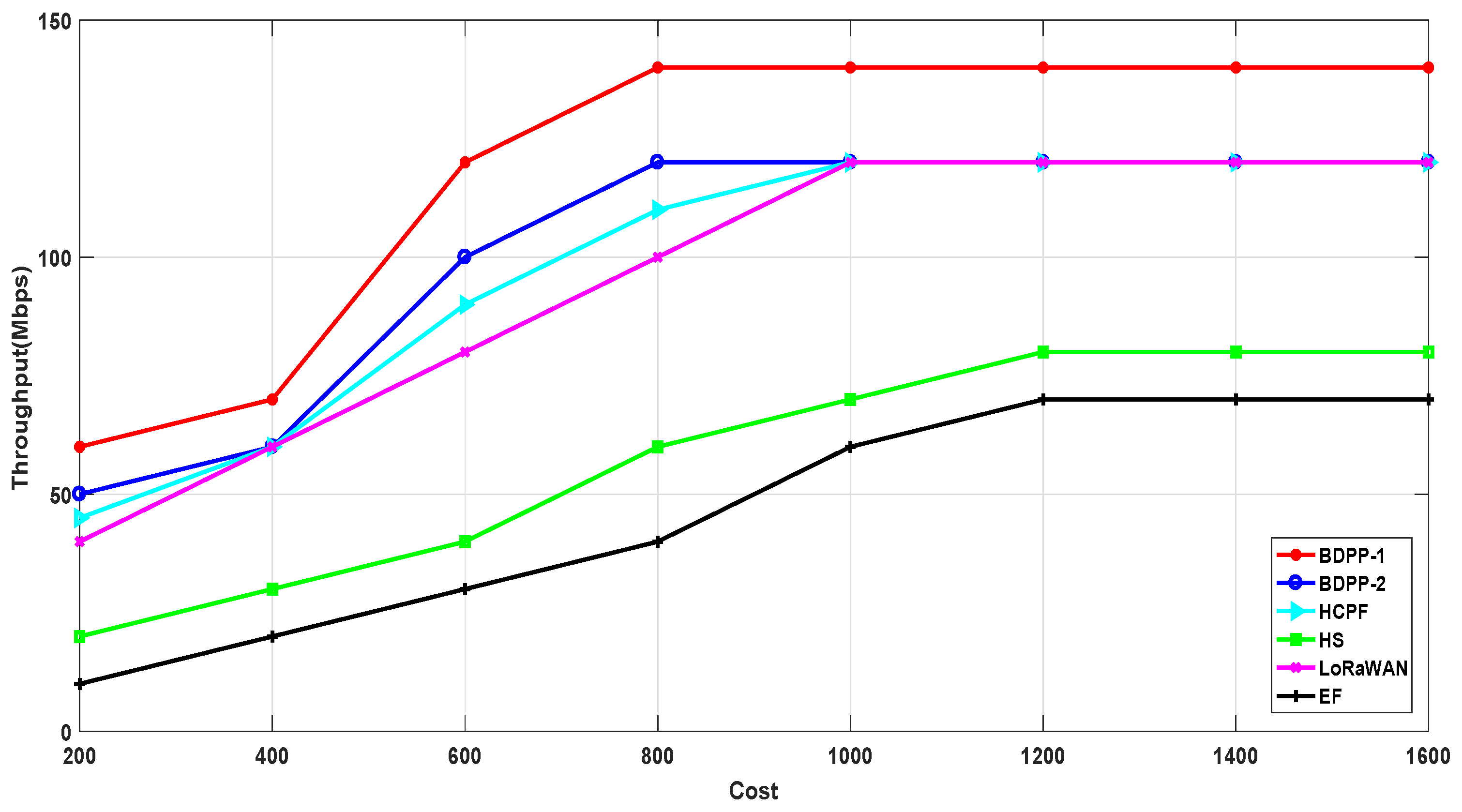 Electronics 10 00997 g018