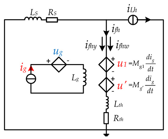 A Novel Hybrid Active Power Filter with Multi-Coupled Coils