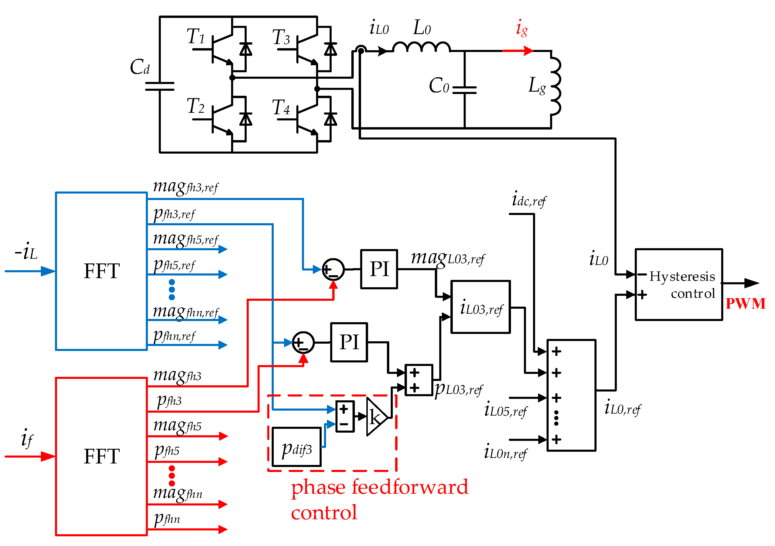 Electronics 10 00998 g009