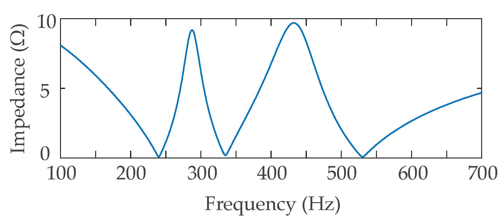 Electronics 10 00998 g010