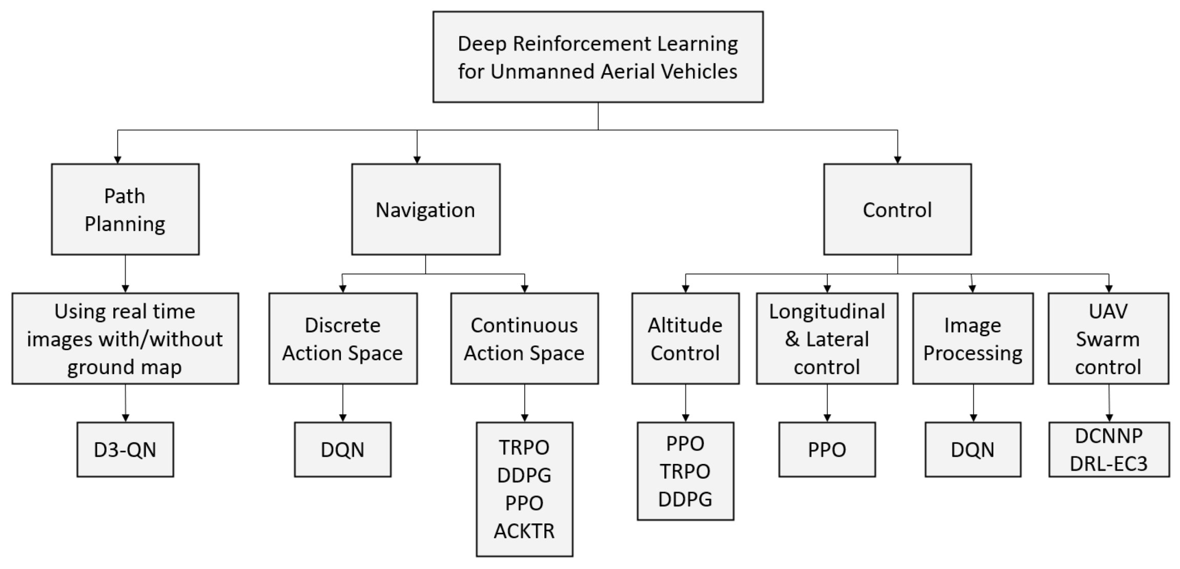 Electronics 10 00999 g003
