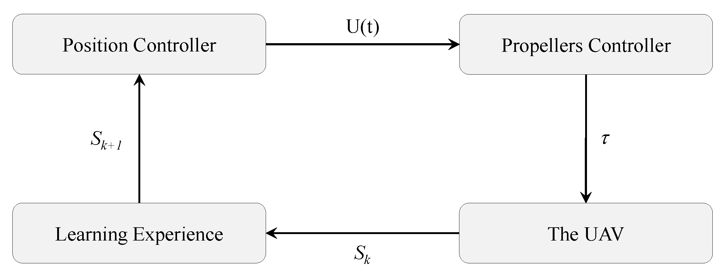 Electronics 10 00999 g006