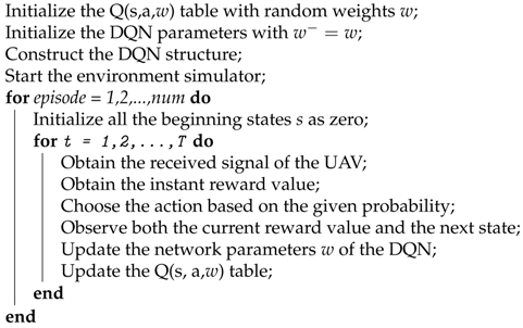 Electronics 10 00999 i001