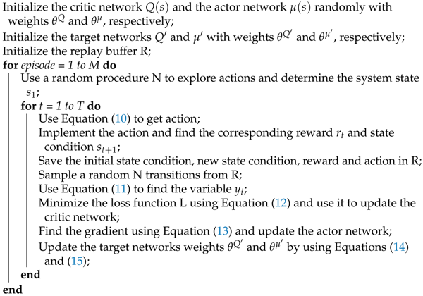 Electronics 10 00999 i003