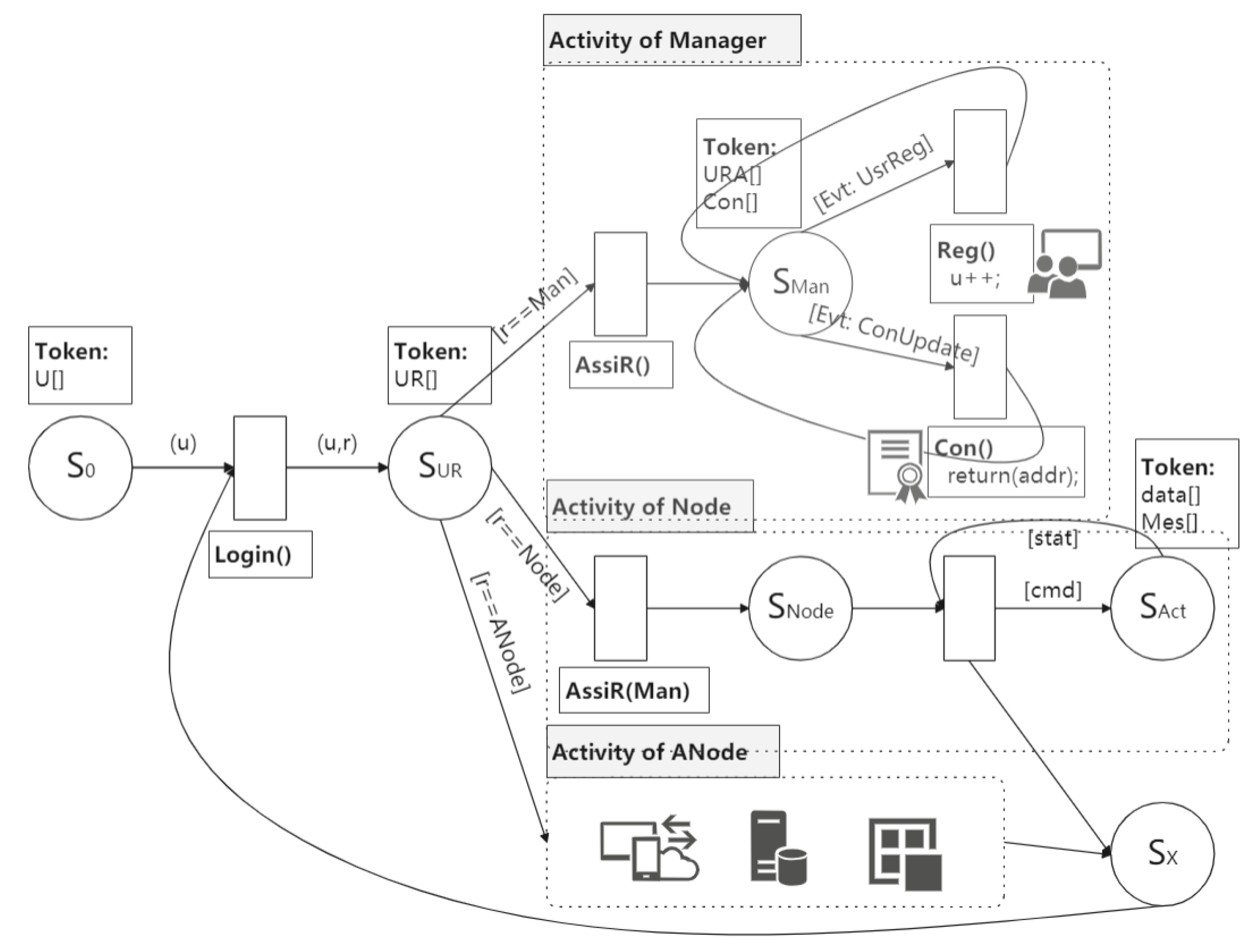 Electronics 10 01000 g002