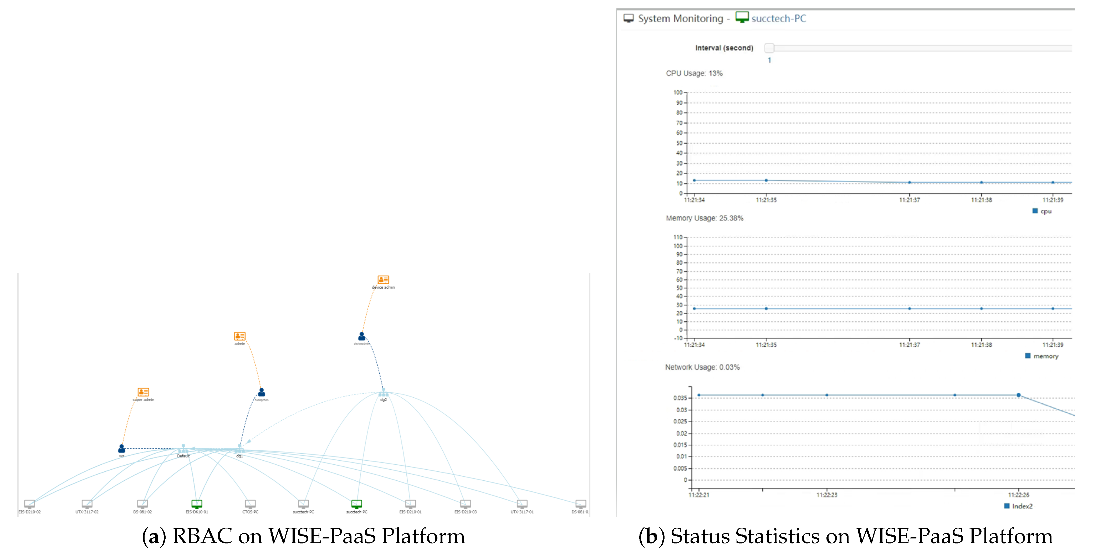Electronics 10 01000 g005