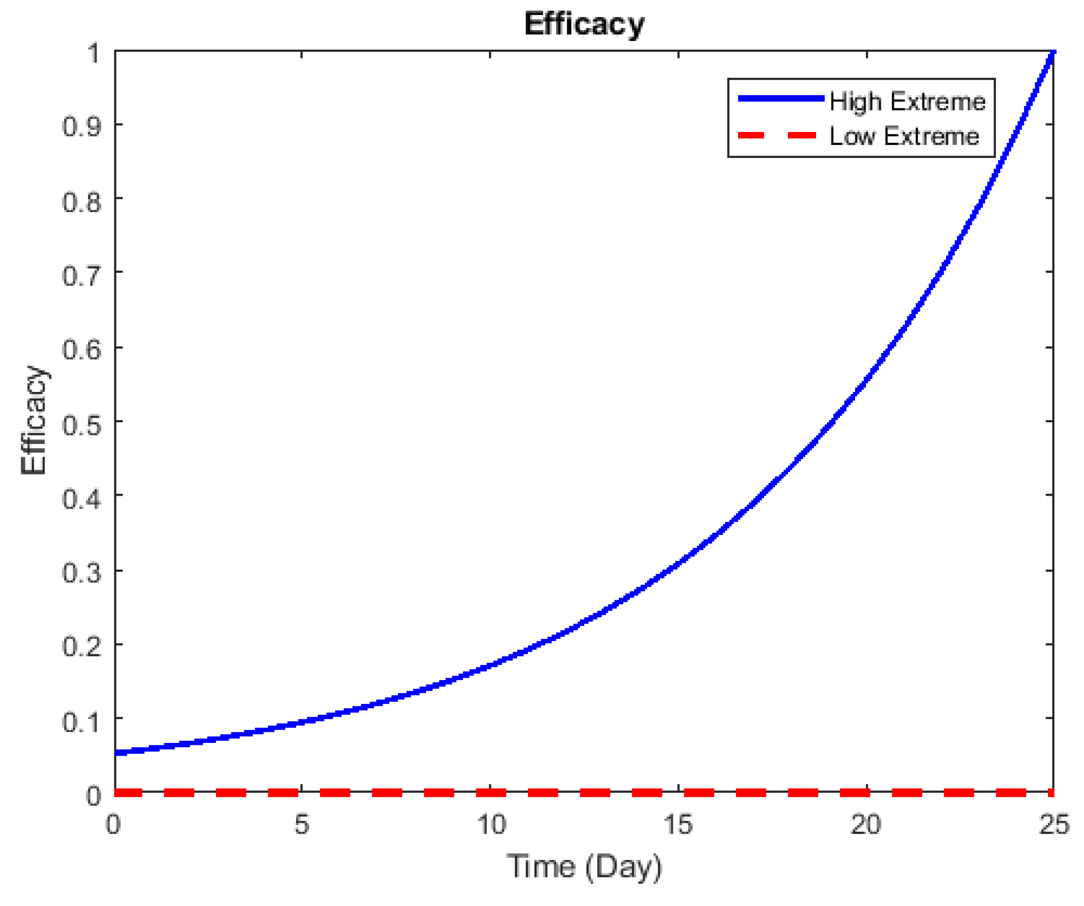 Electronics 10 01001 g004 Electronics 10 01001 g004