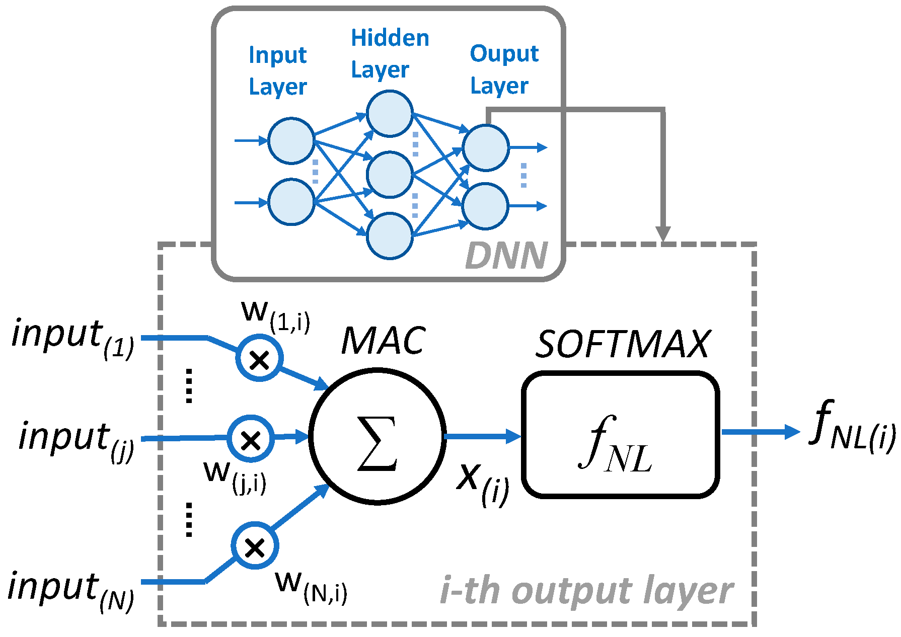 Electronics 10 01004 g001