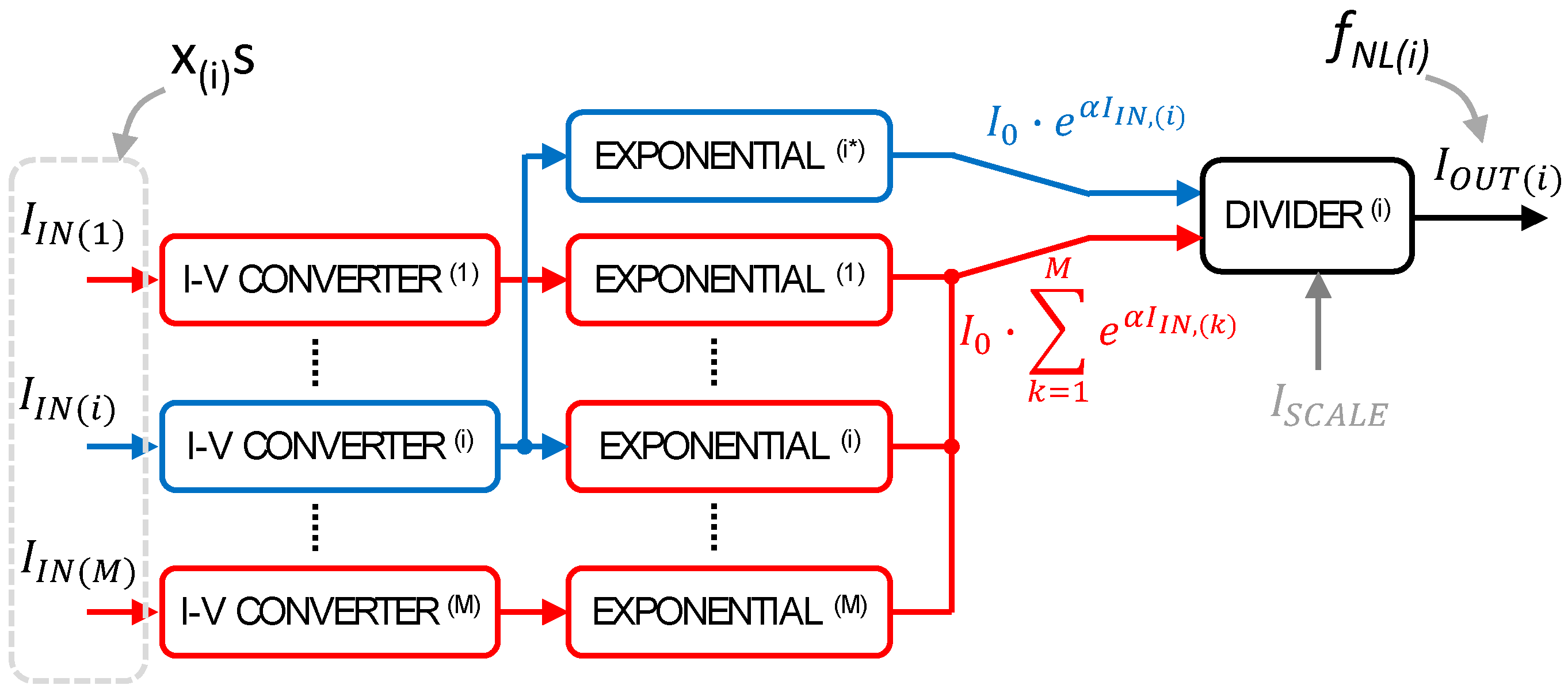 Electronics 10 01004 g002