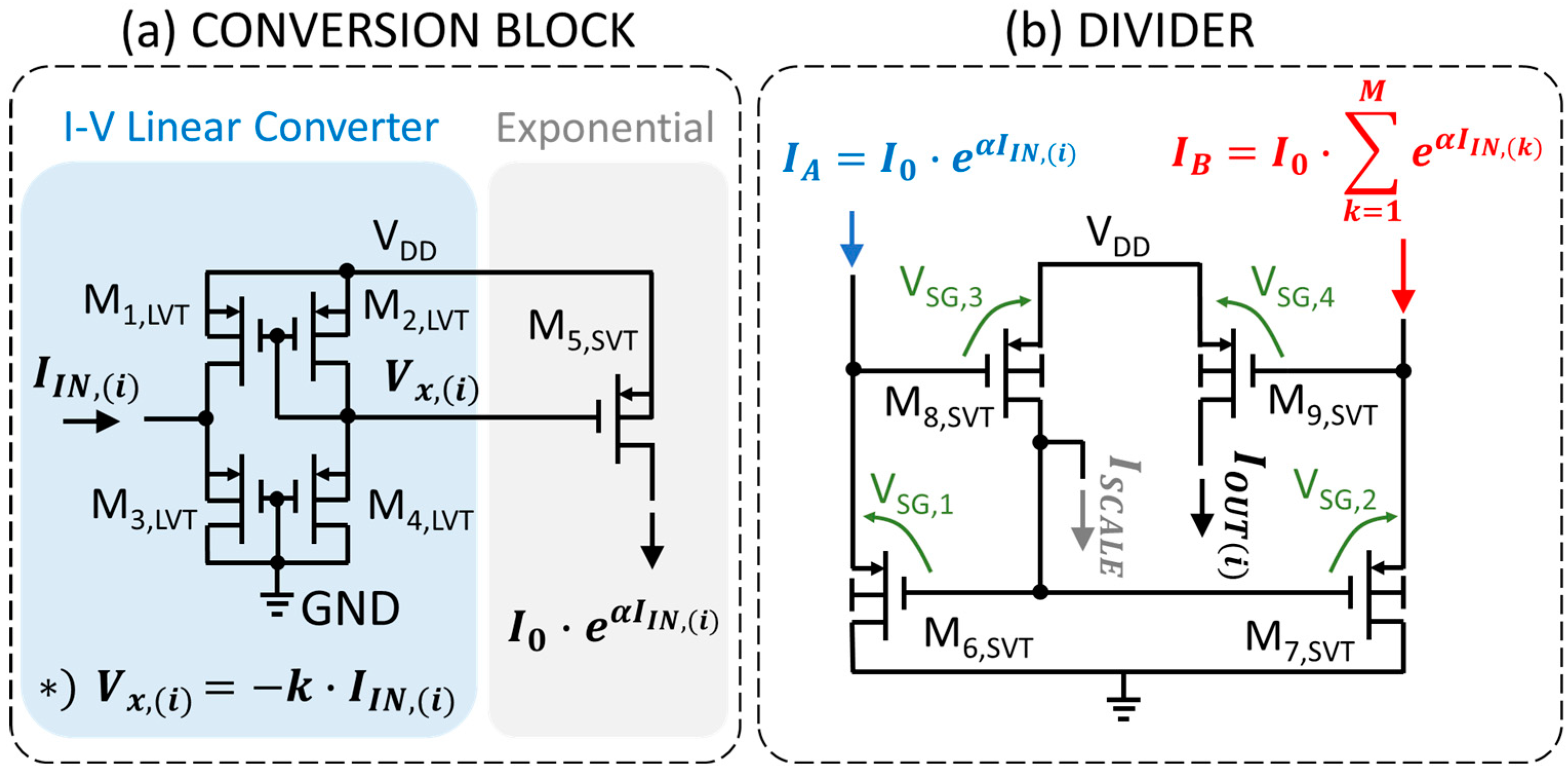 Electronics 10 01004 g003