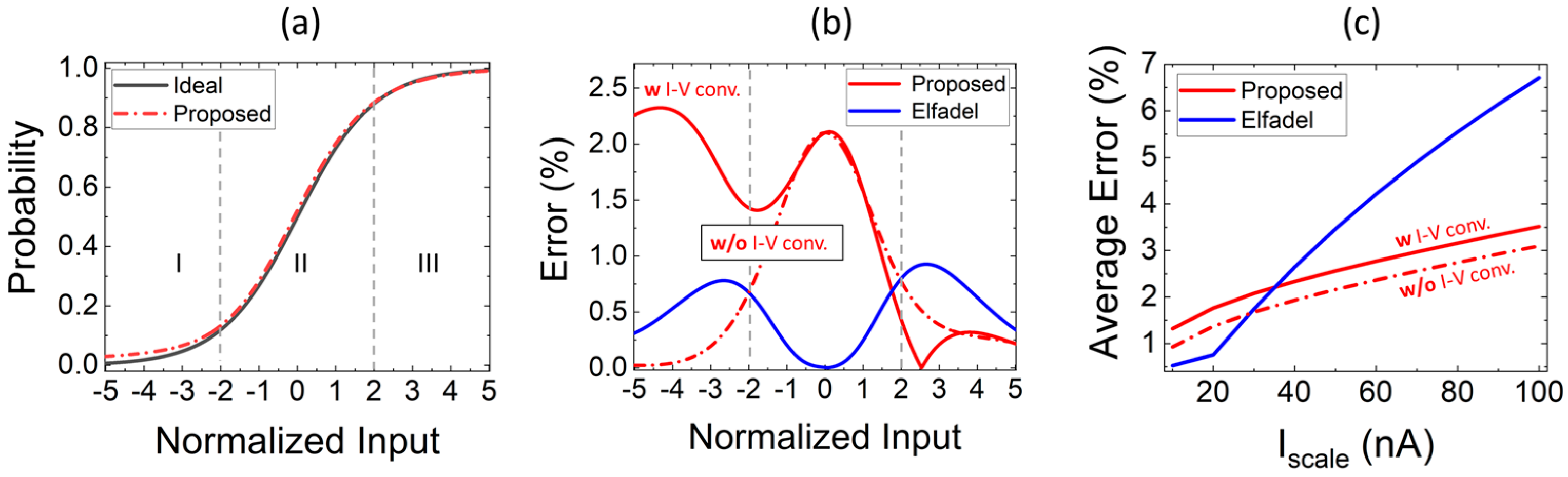 Electronics 10 01004 g004
