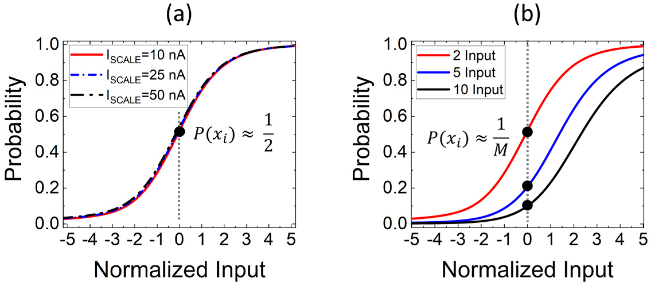 Electronics 10 01004 g005