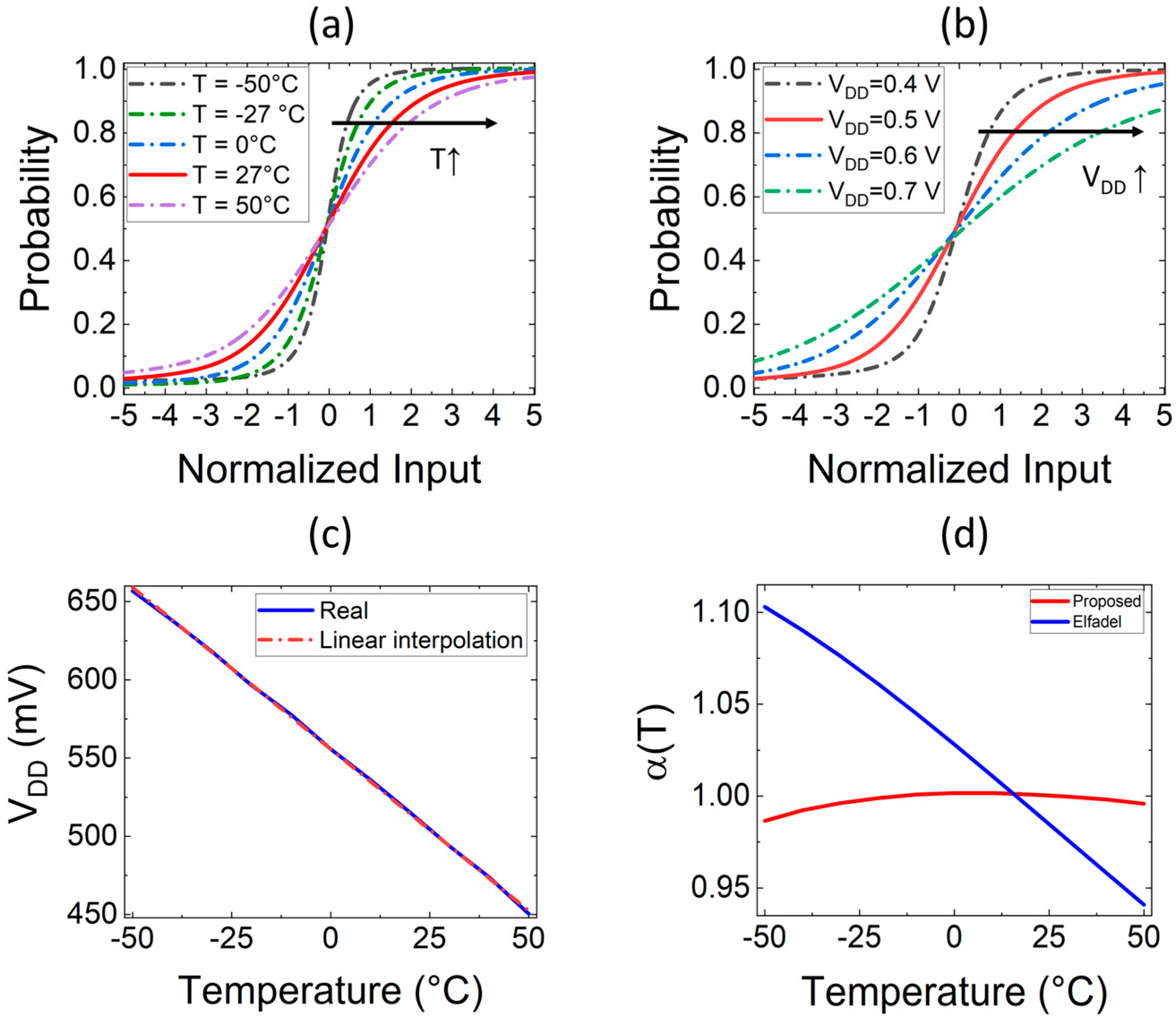 Electronics 10 01004 g006