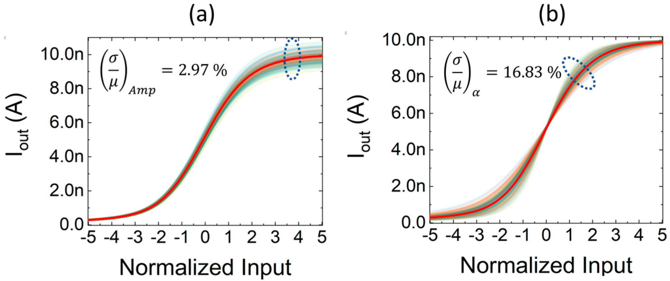 Electronics 10 01004 g007