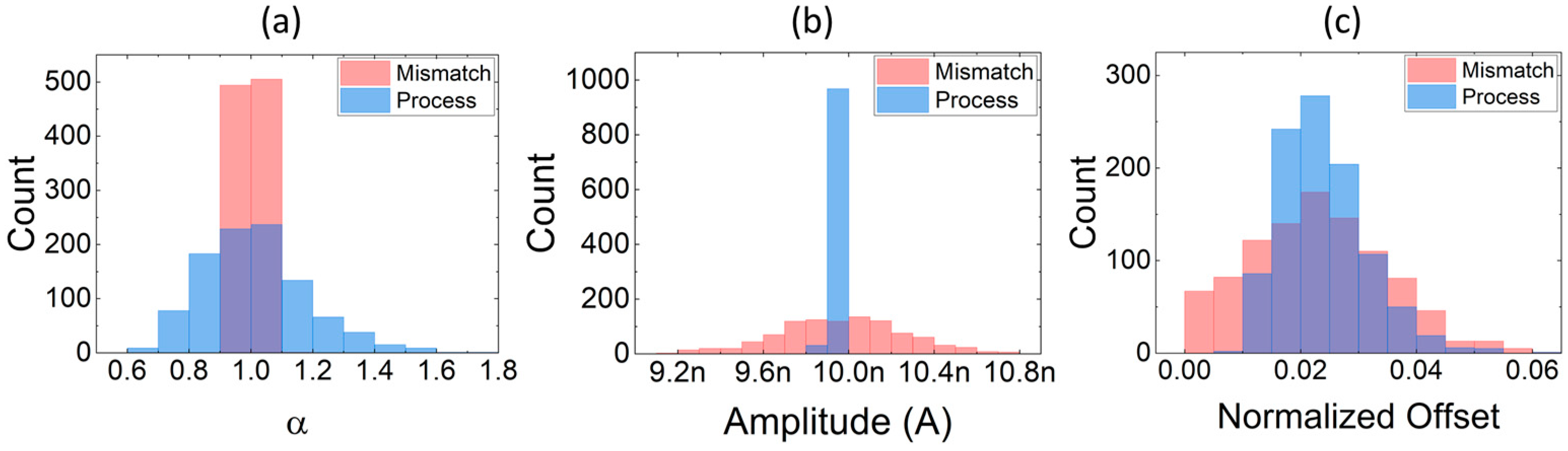 Electronics 10 01004 g008