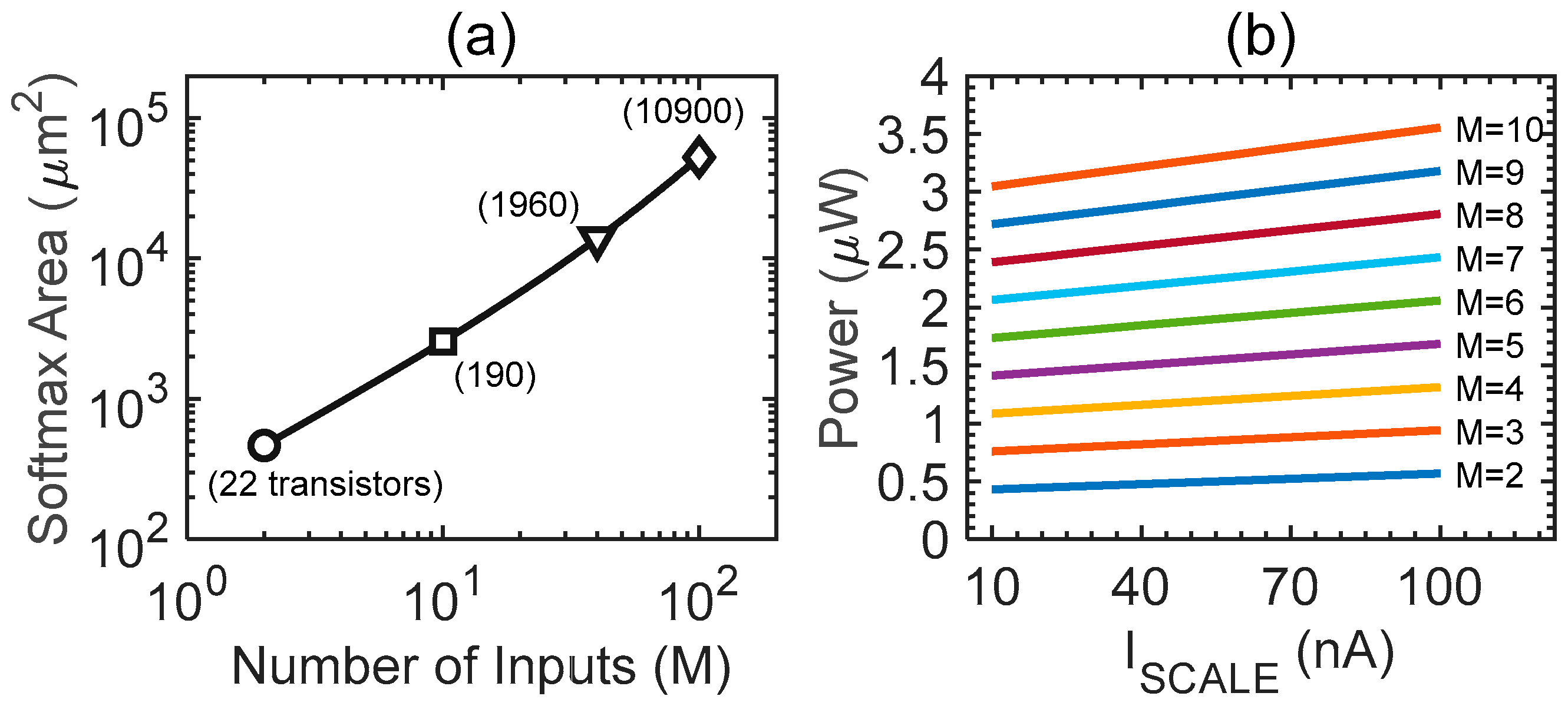 Electronics 10 01004 g009